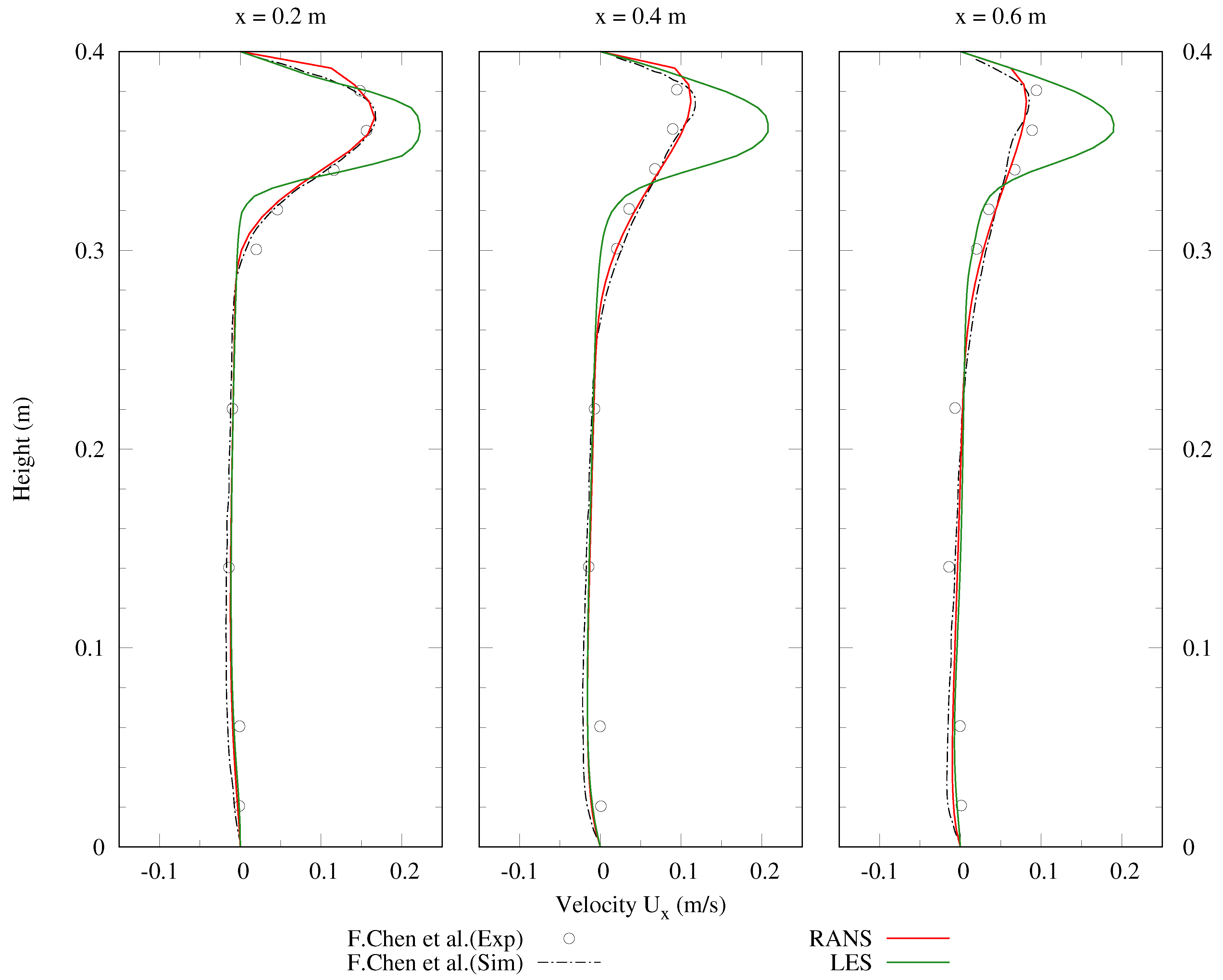 Agronomy 11 02246 g006 550
