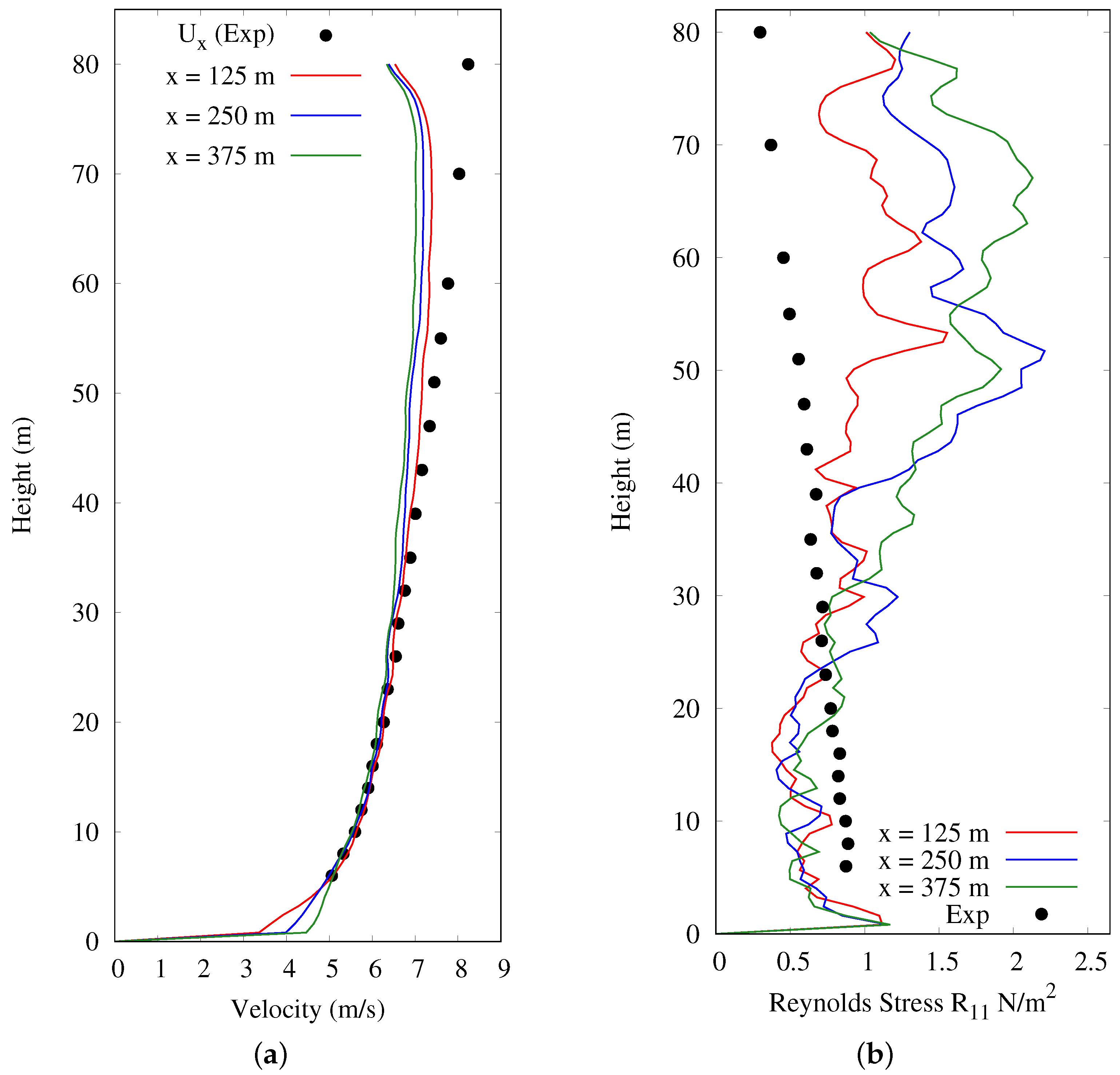 Agronomy 11 02246 g012 550