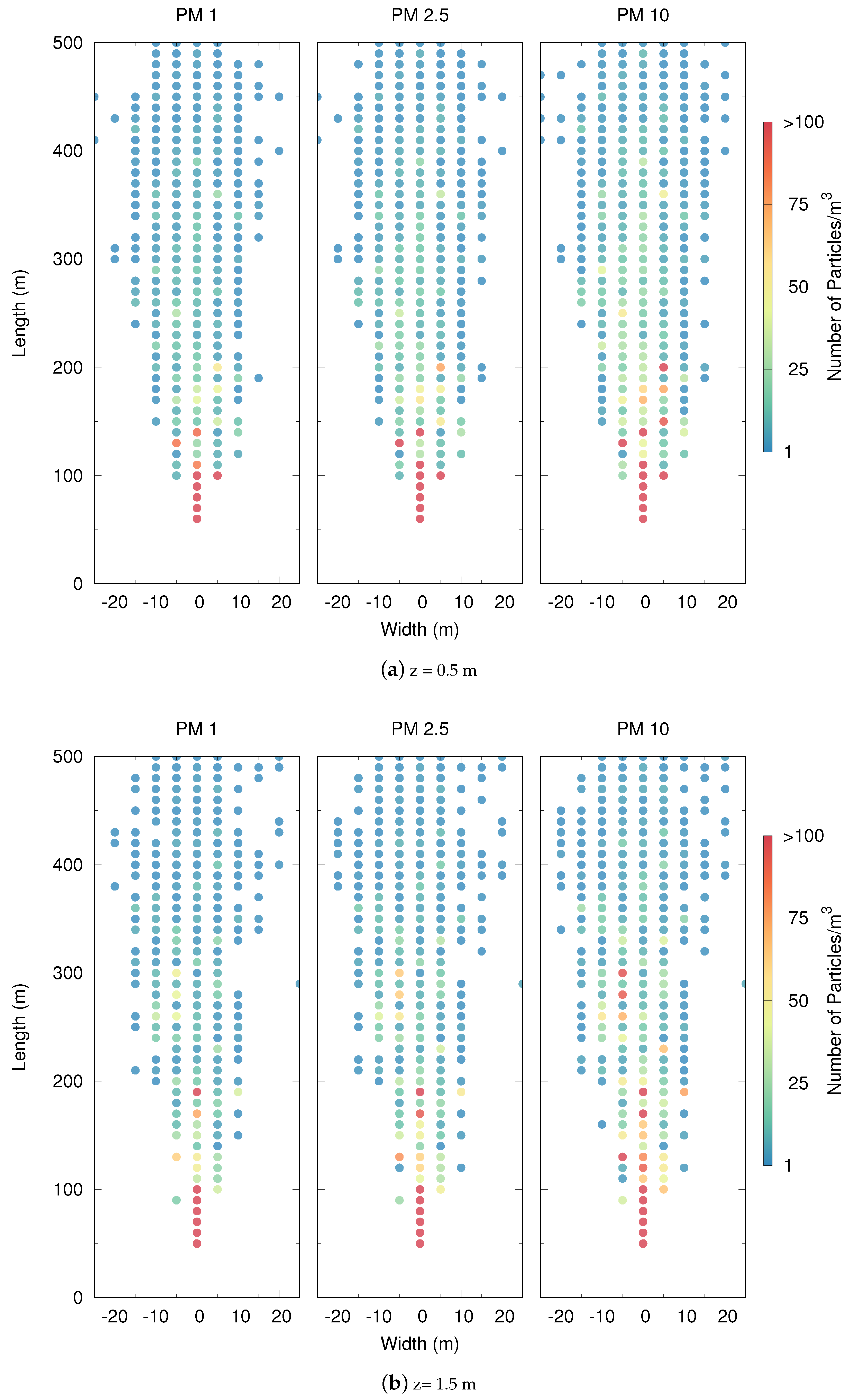 Agronomy 11 02246 g014 550