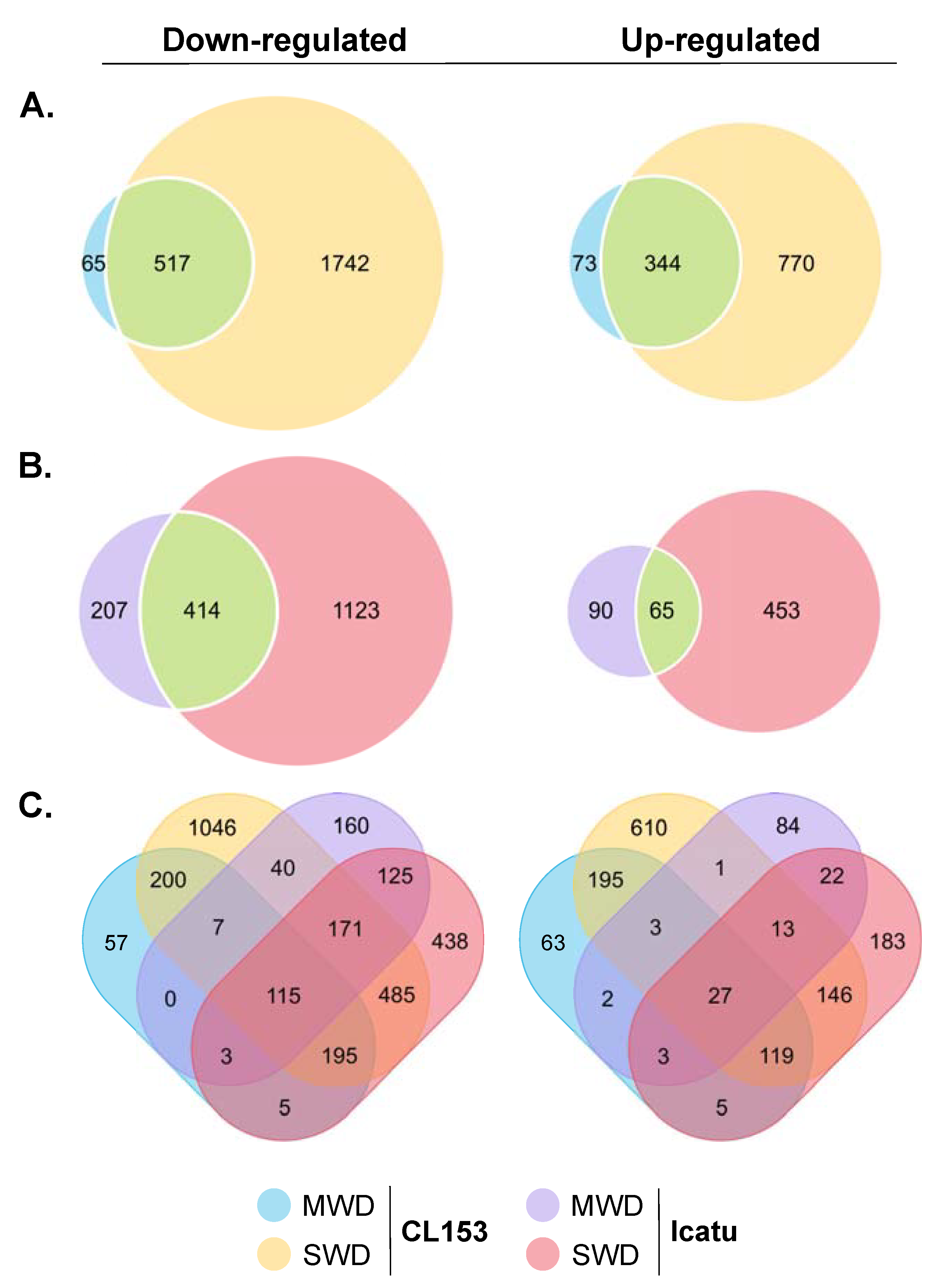 Agronomy 11 02255 g002