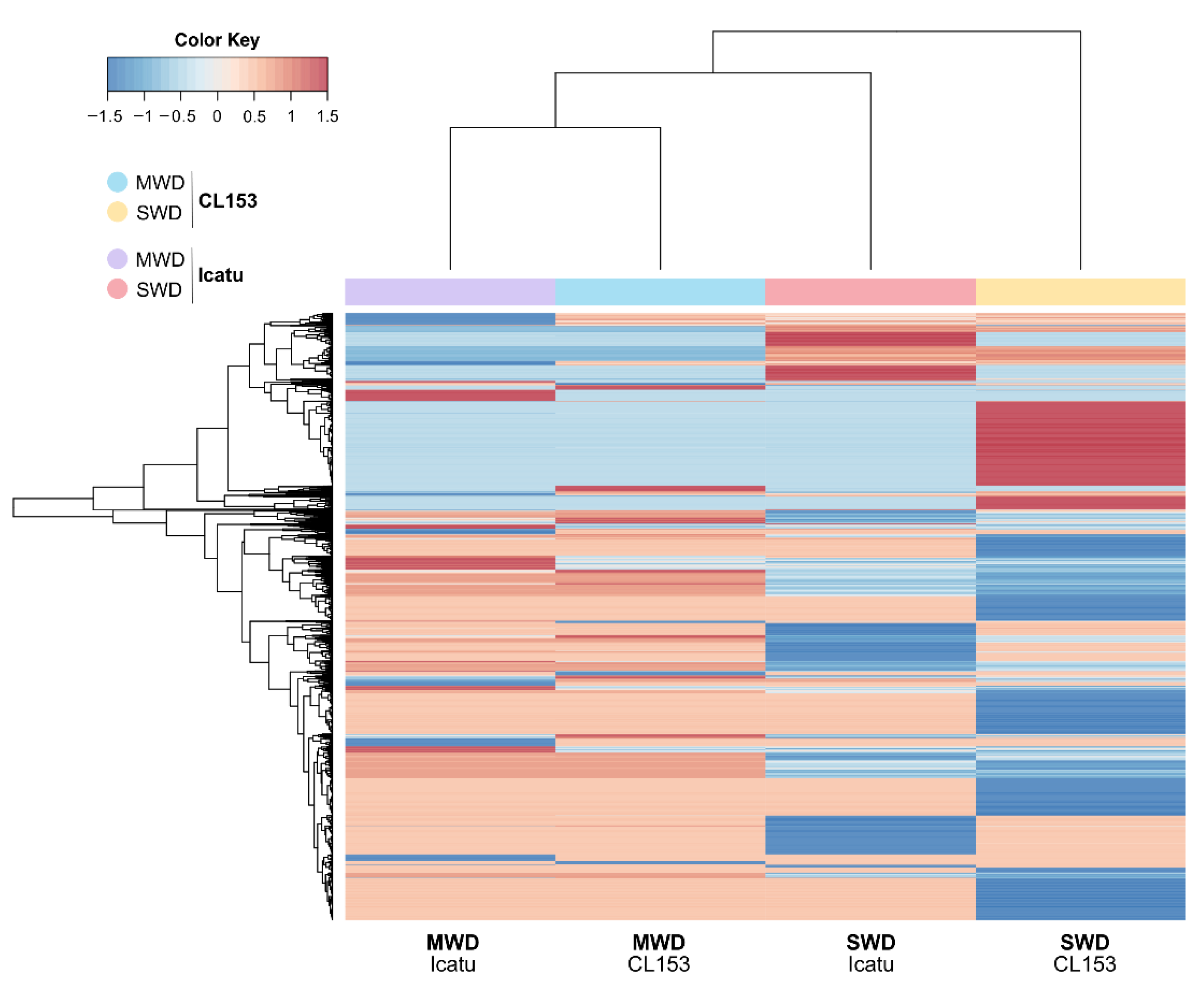Agronomy 11 02255 g003