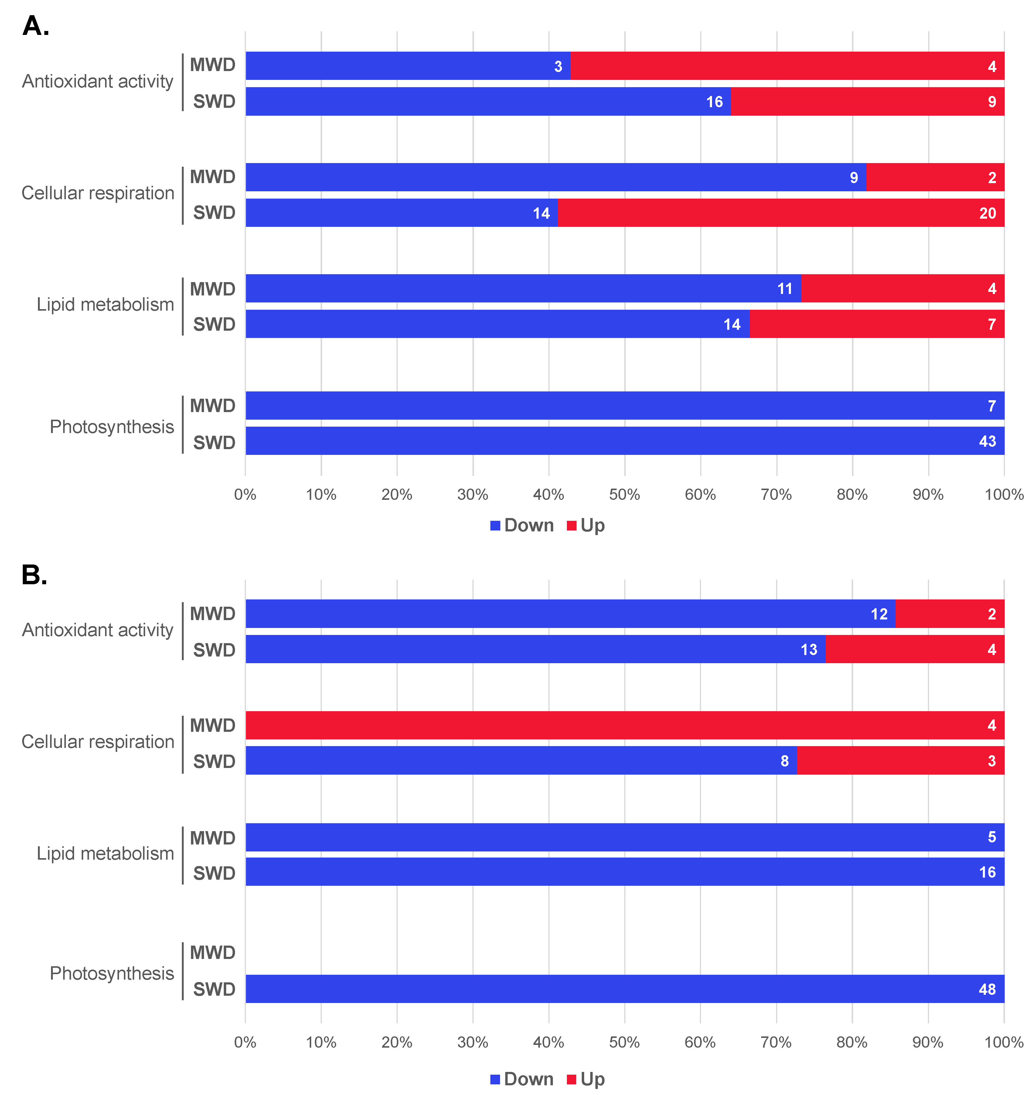Agronomy 11 02255 g004