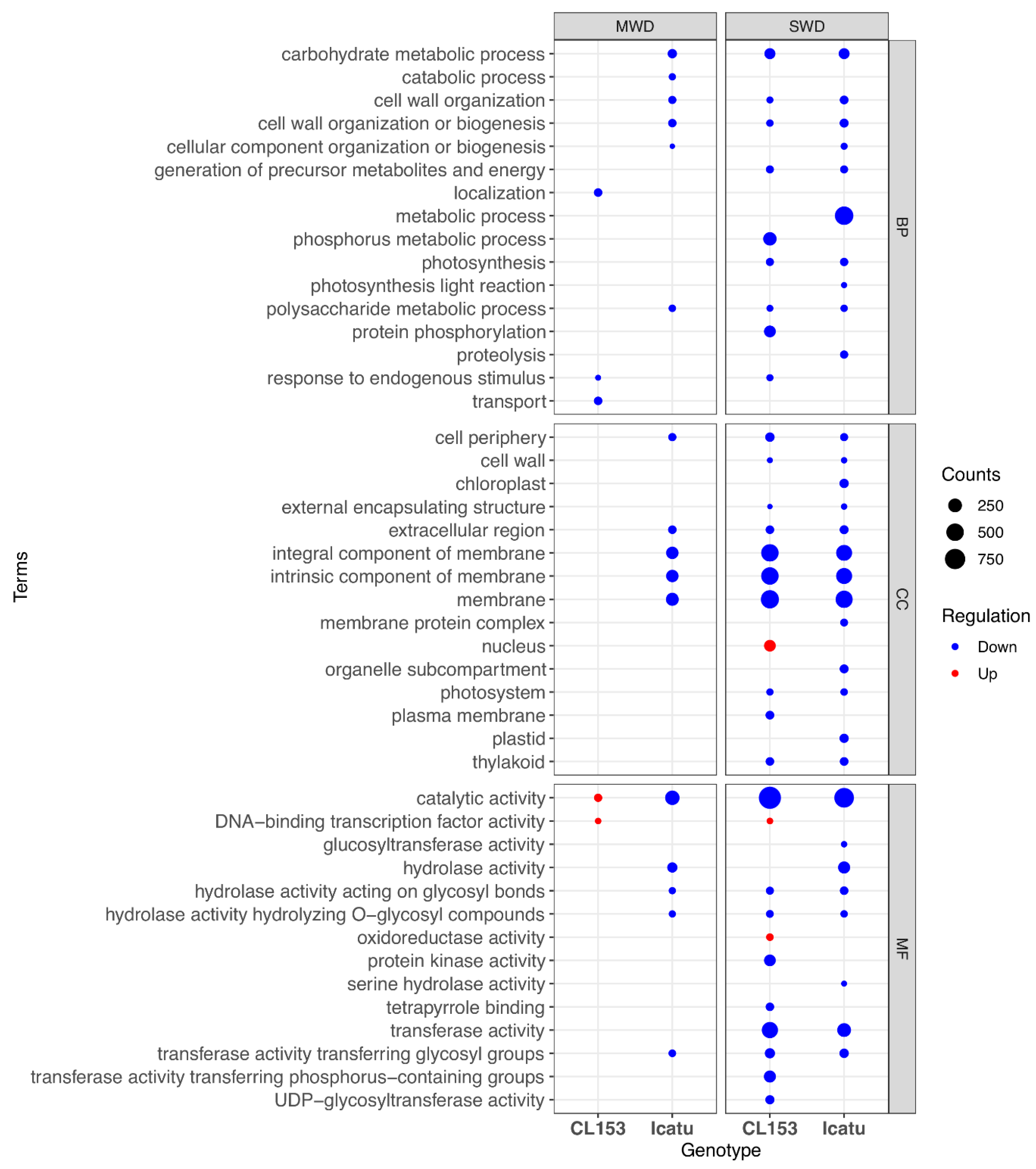 Agronomy 11 02255 g005