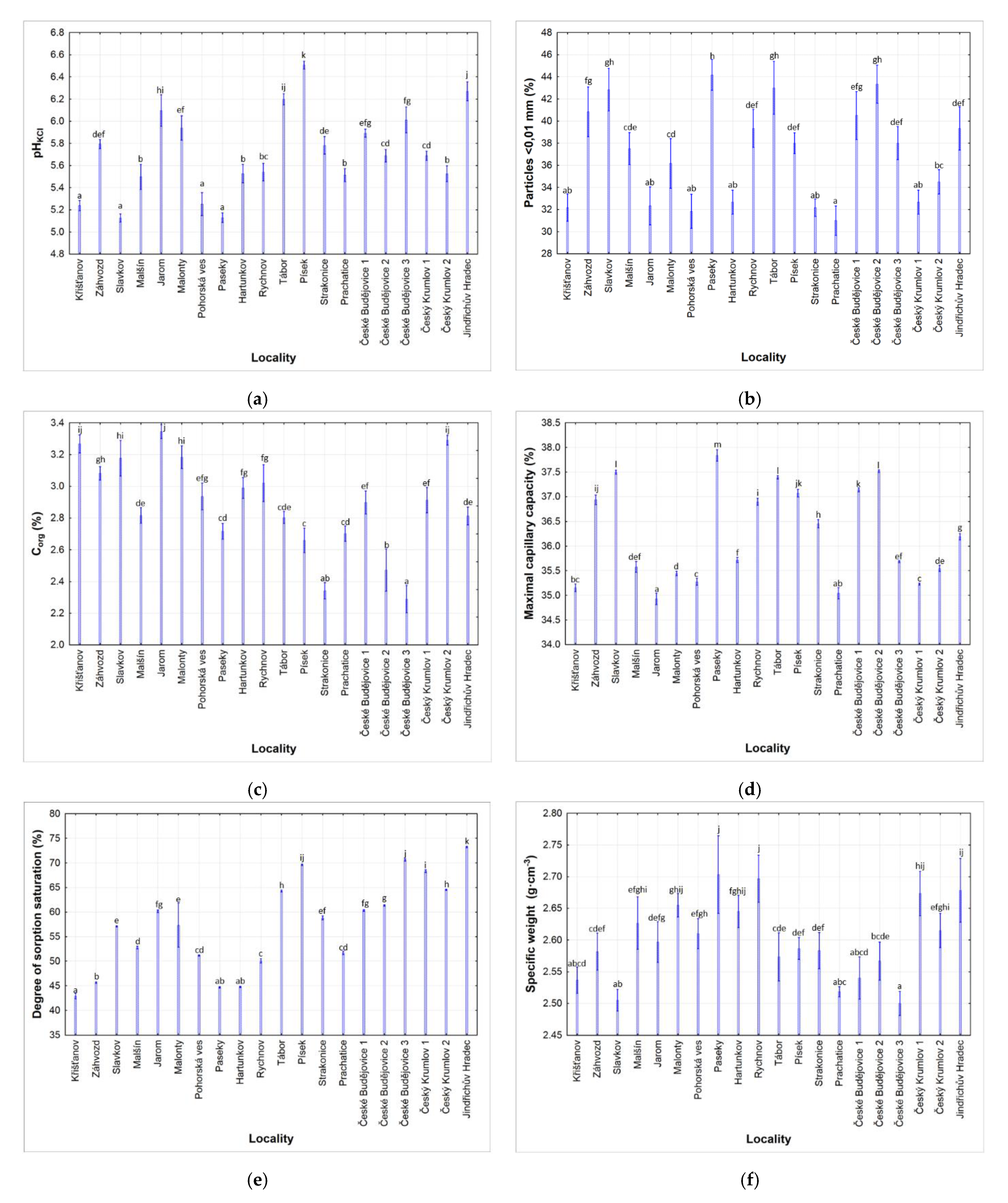 Agronomy 11 02261 g001a