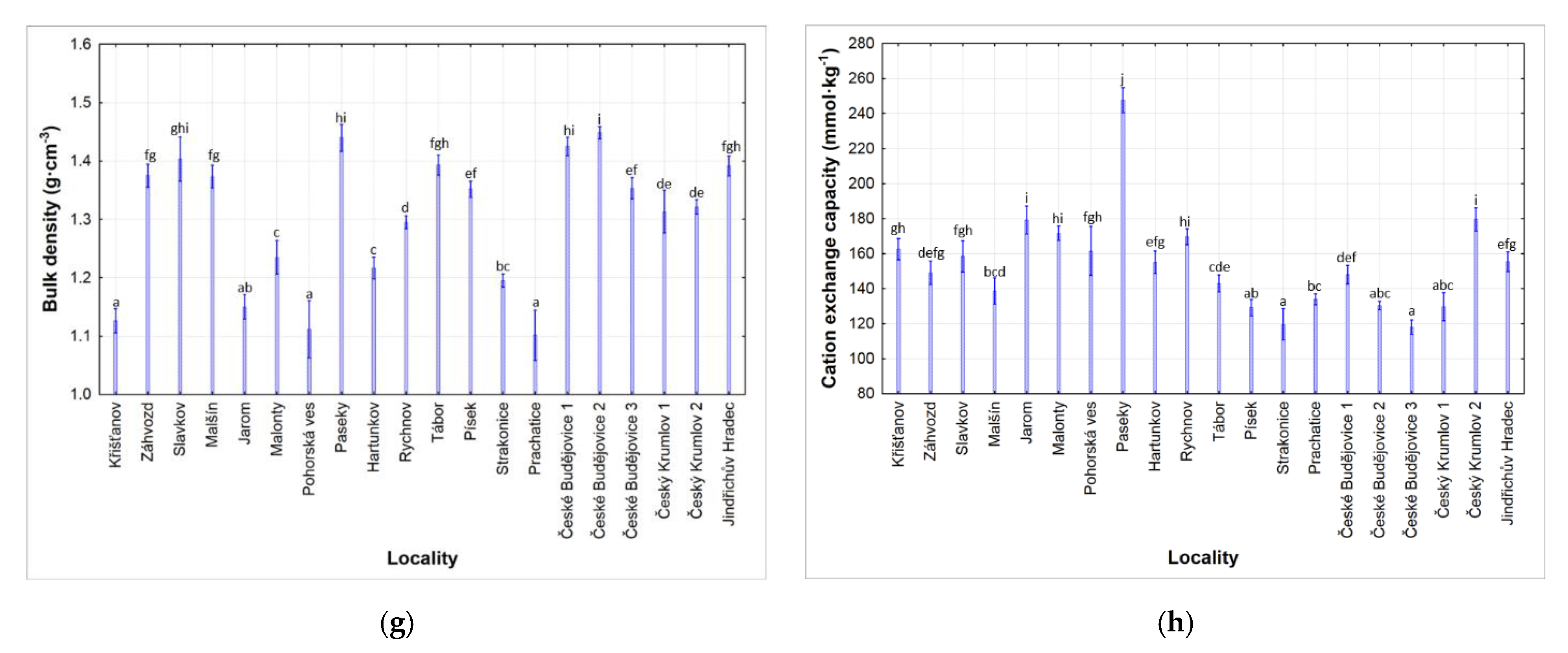 Agronomy 11 02261 g001b