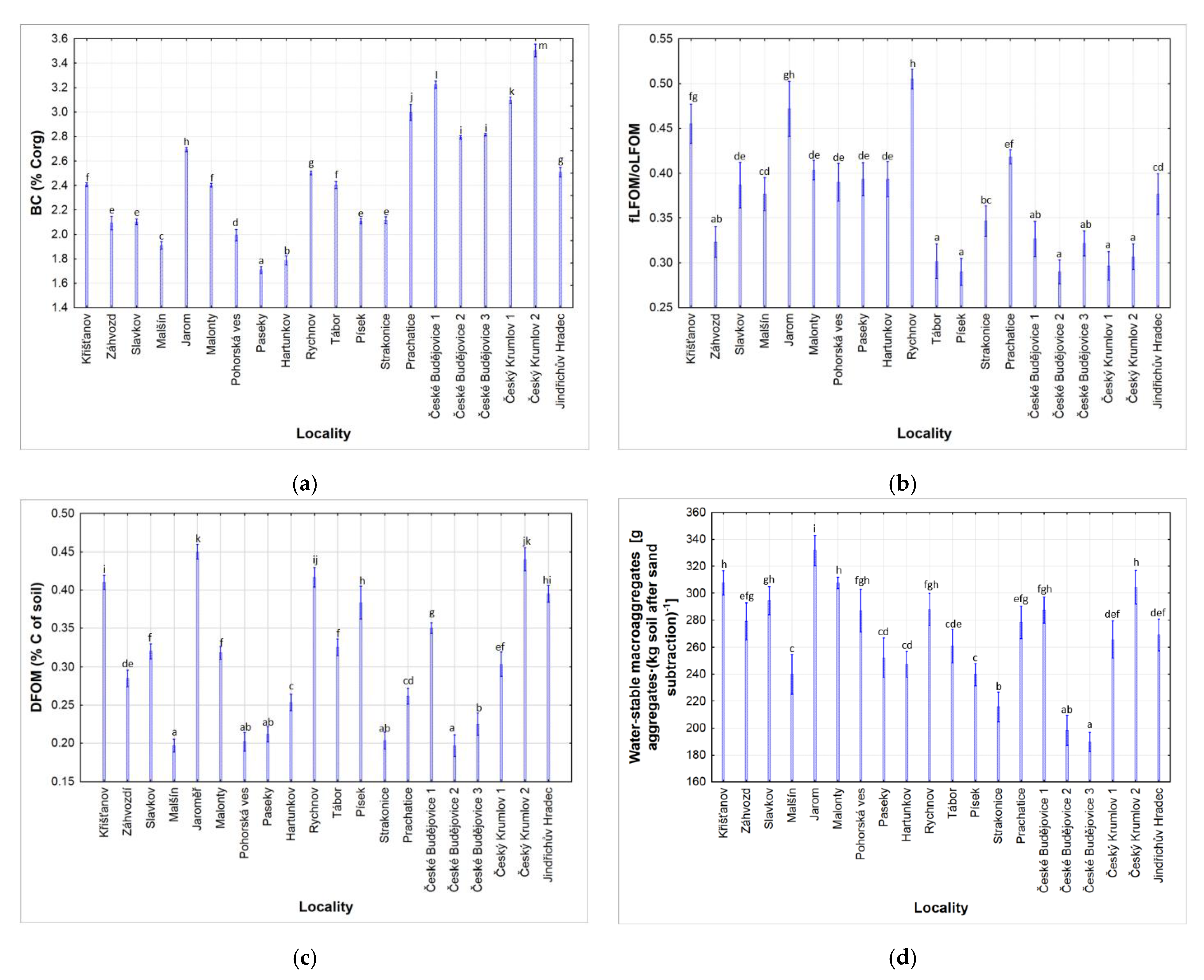 Agronomy 11 02261 g002