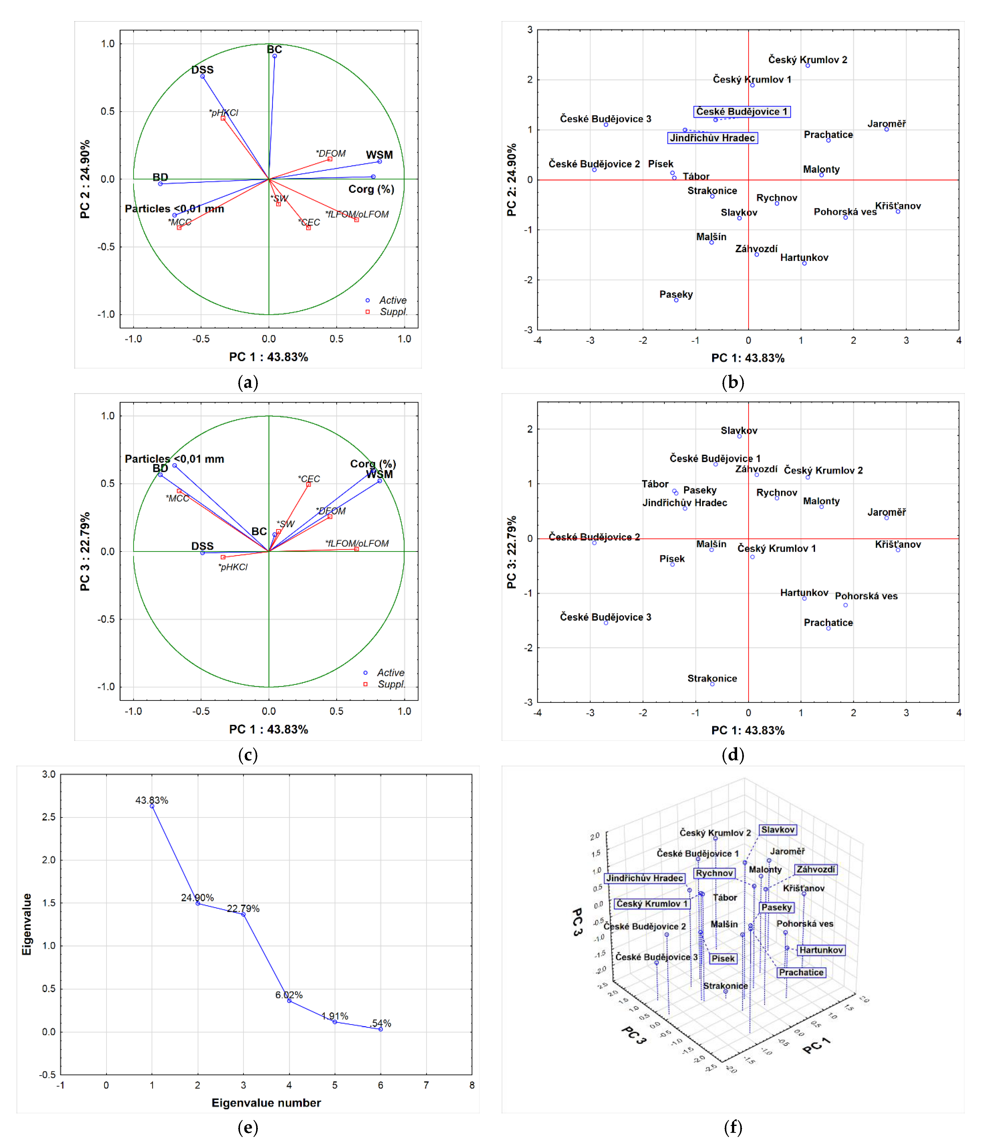 Agronomy 11 02261 g003