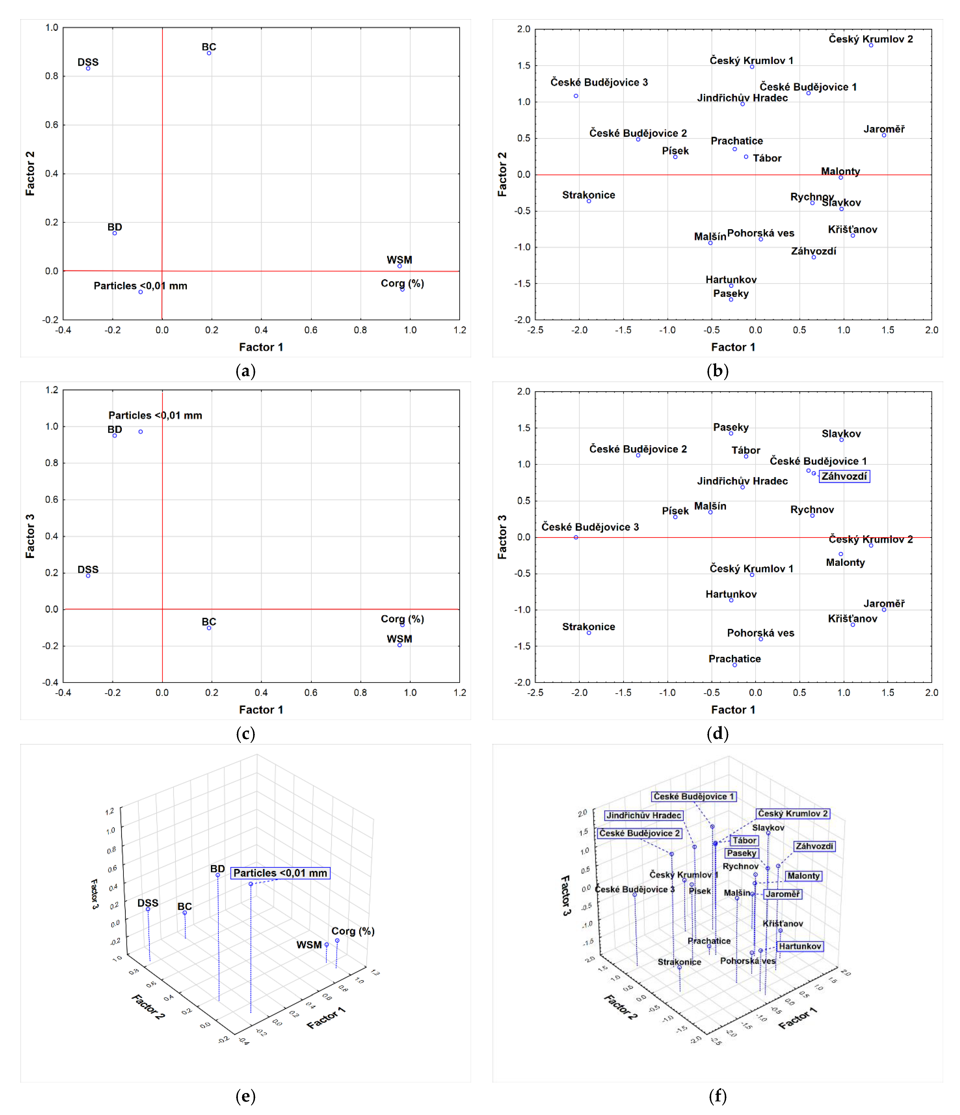Agronomy 11 02261 g004