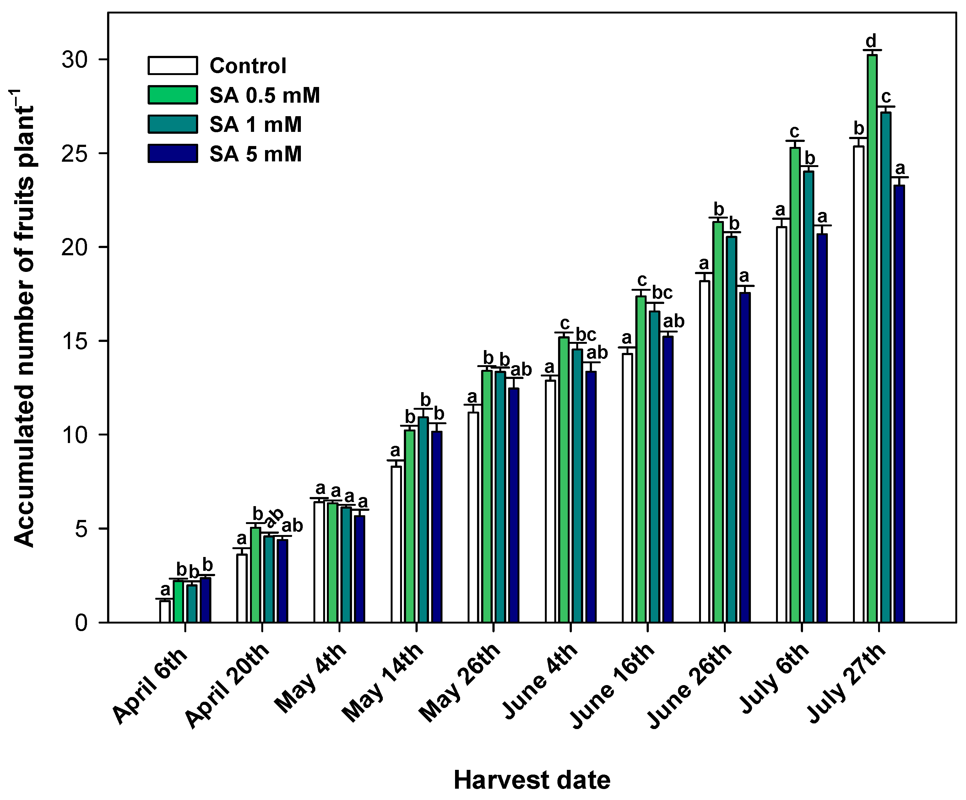 Agronomy 11 02263 g002 Agronomy 11 02263 g002