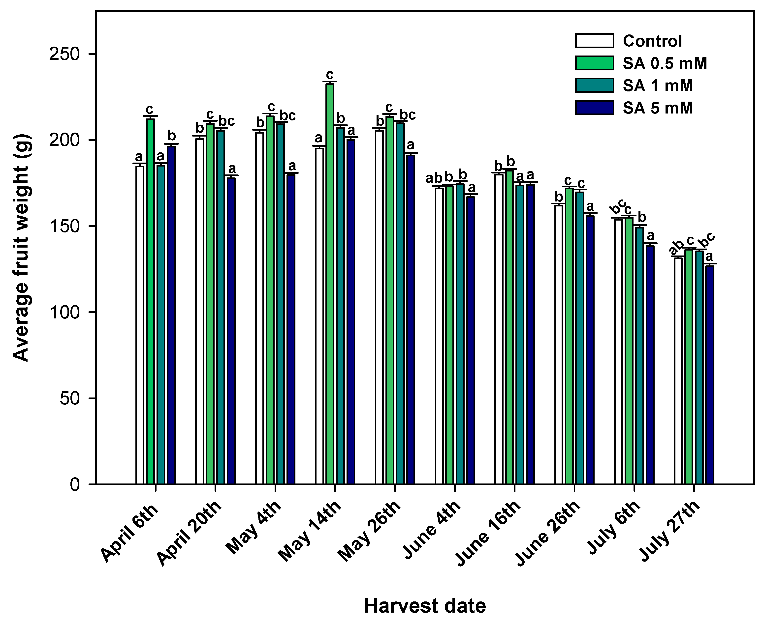 Agronomy 11 02263 g003 Agronomy 11 02263 g003