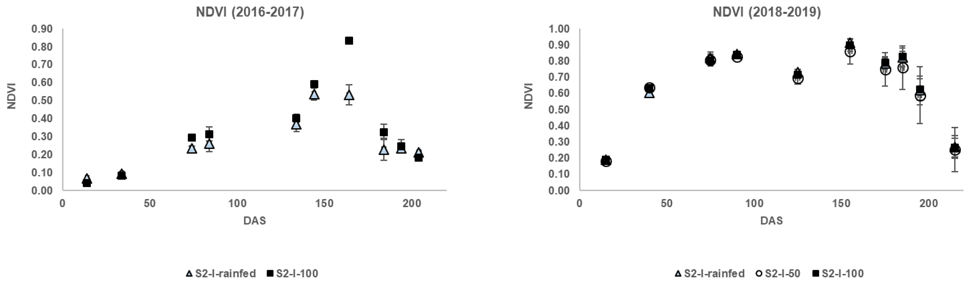 Agronomy 11 02265 g001a 550