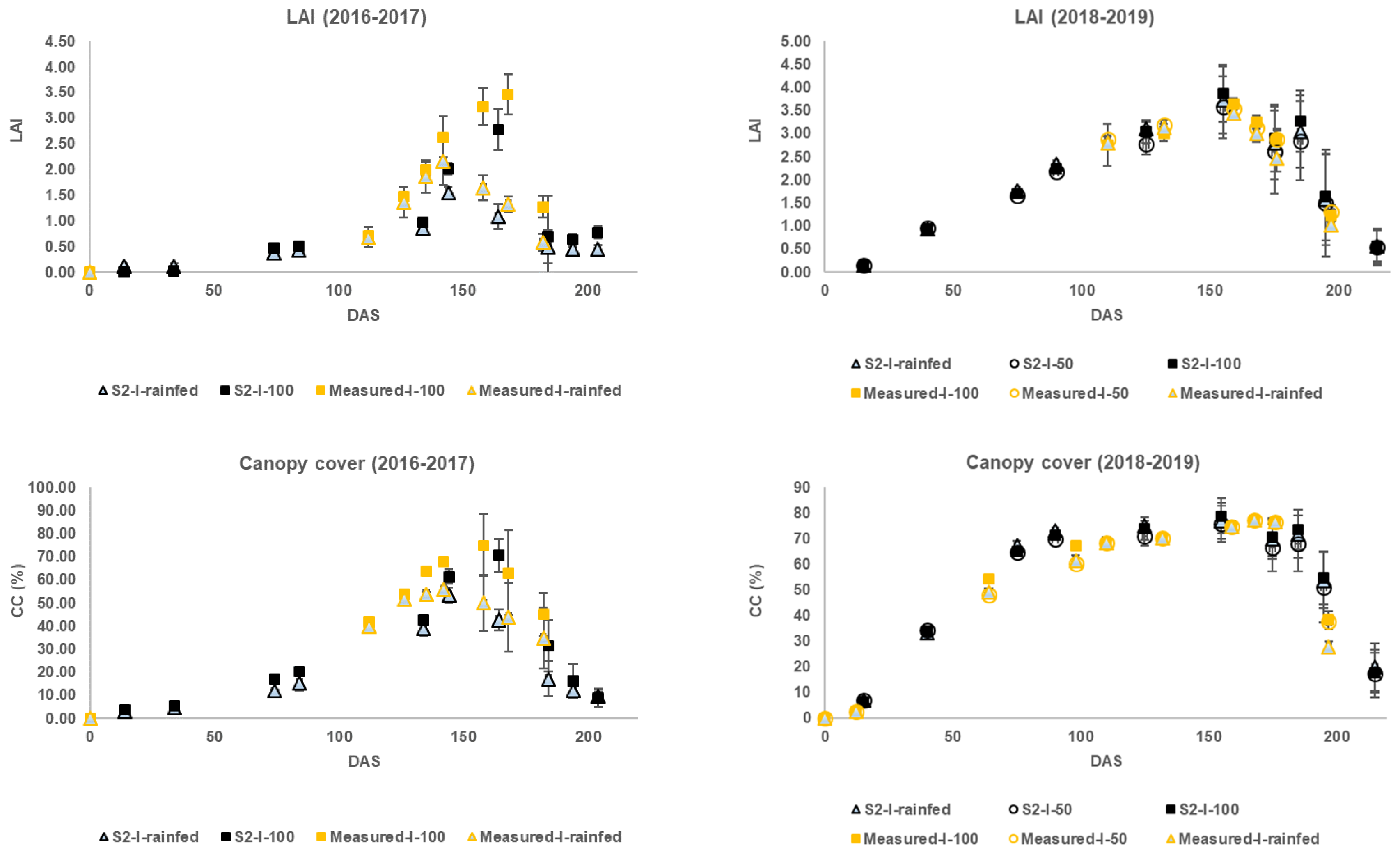 Agronomy 11 02265 g002 550