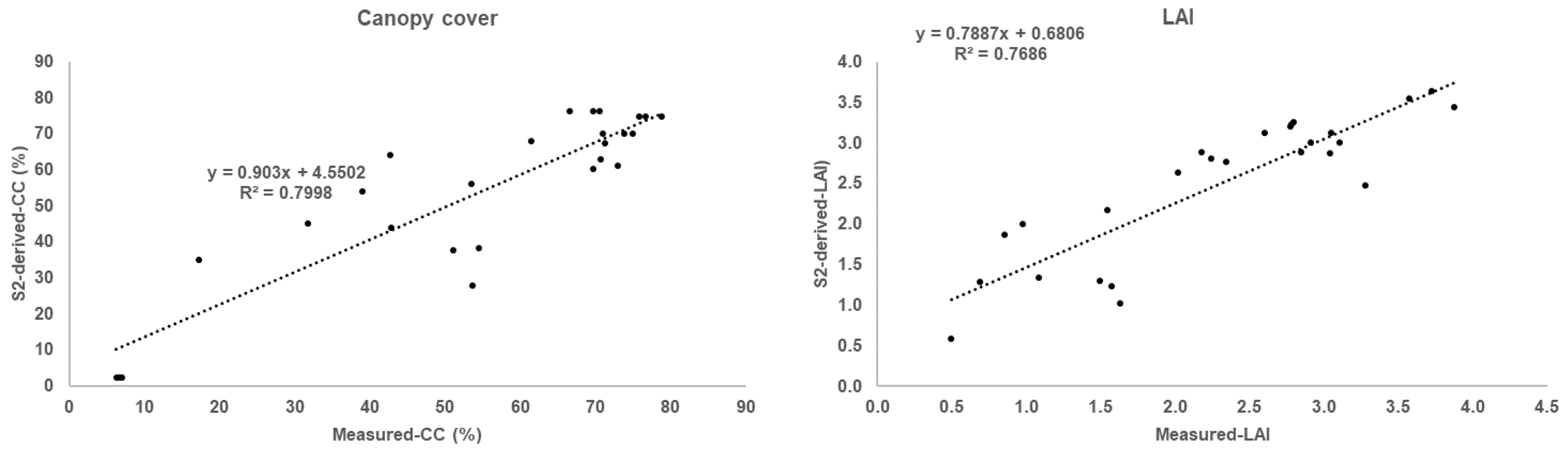 Agronomy 11 02265 g003 550