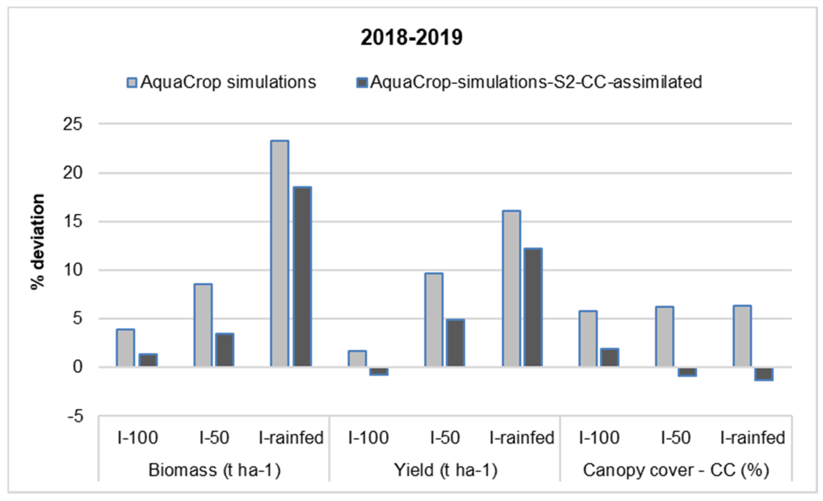 Agronomy 11 02265 g004 550