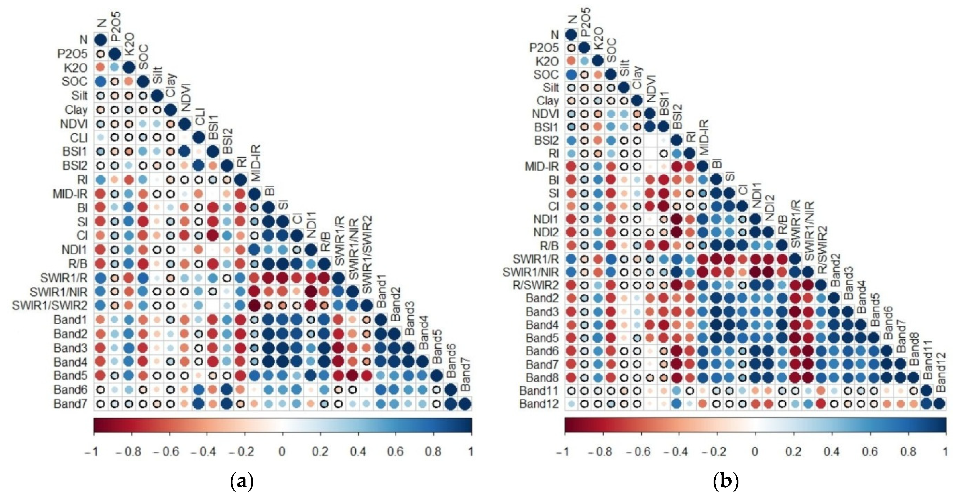 Agronomy 11 02266 g002 550