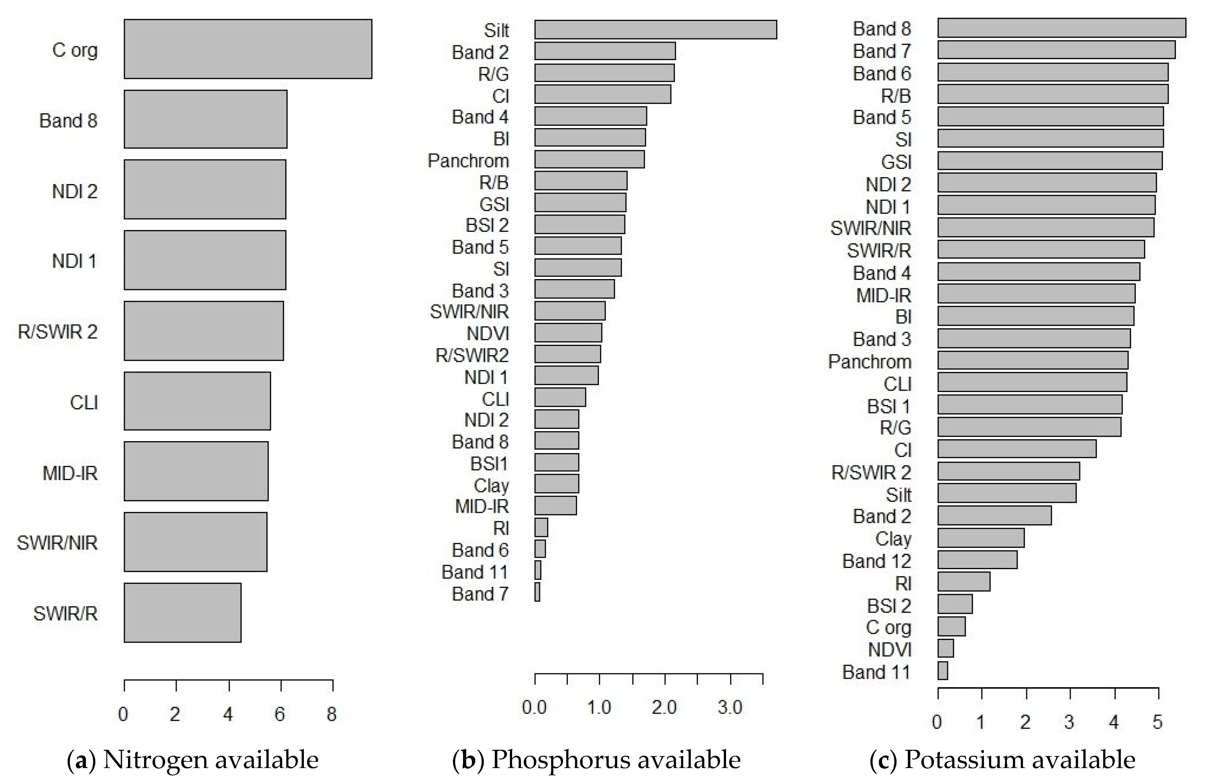 Agronomy 11 02266 g003 550
