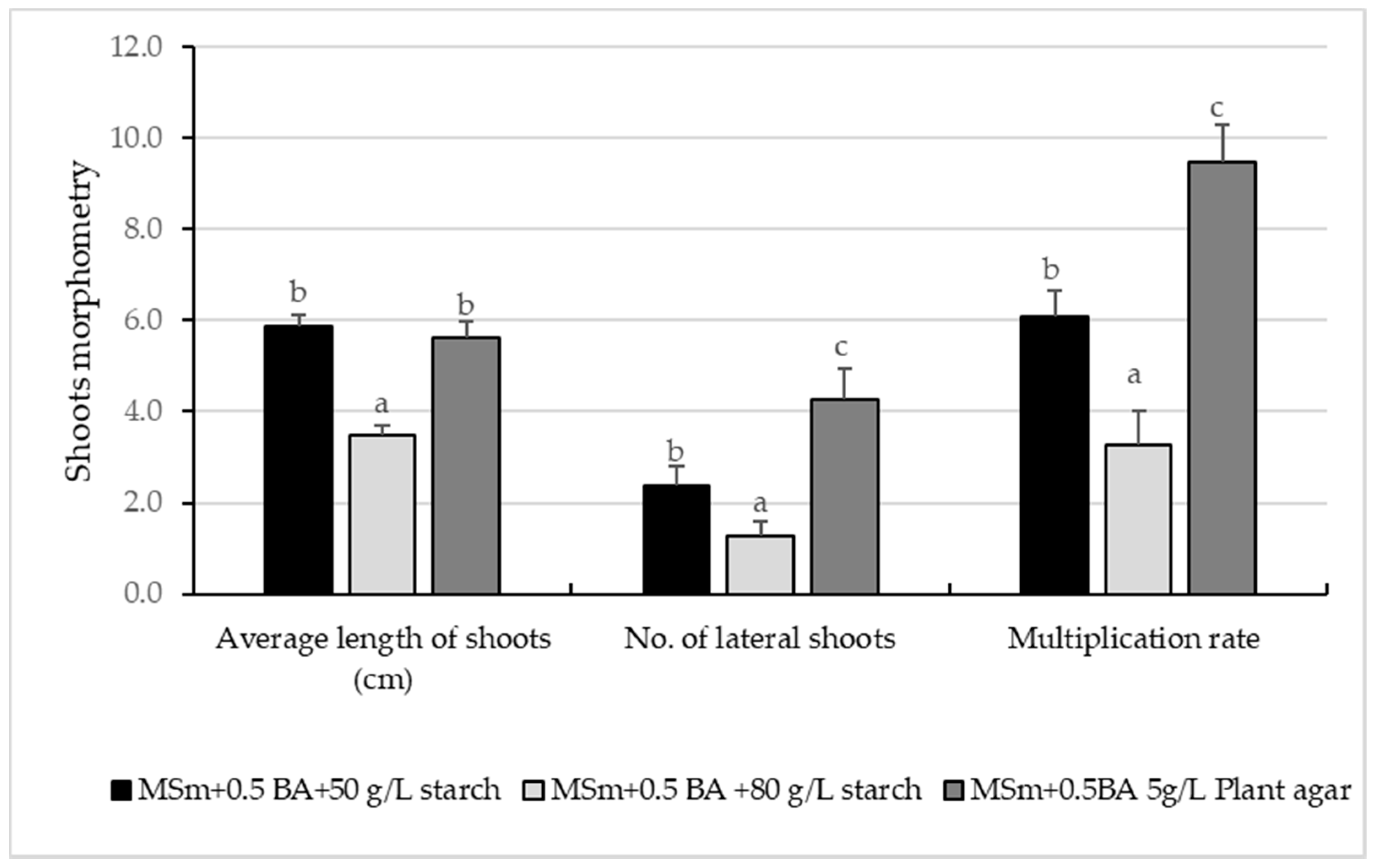 Agronomy 11 02268 g002 Agronomy 11 02268 g002