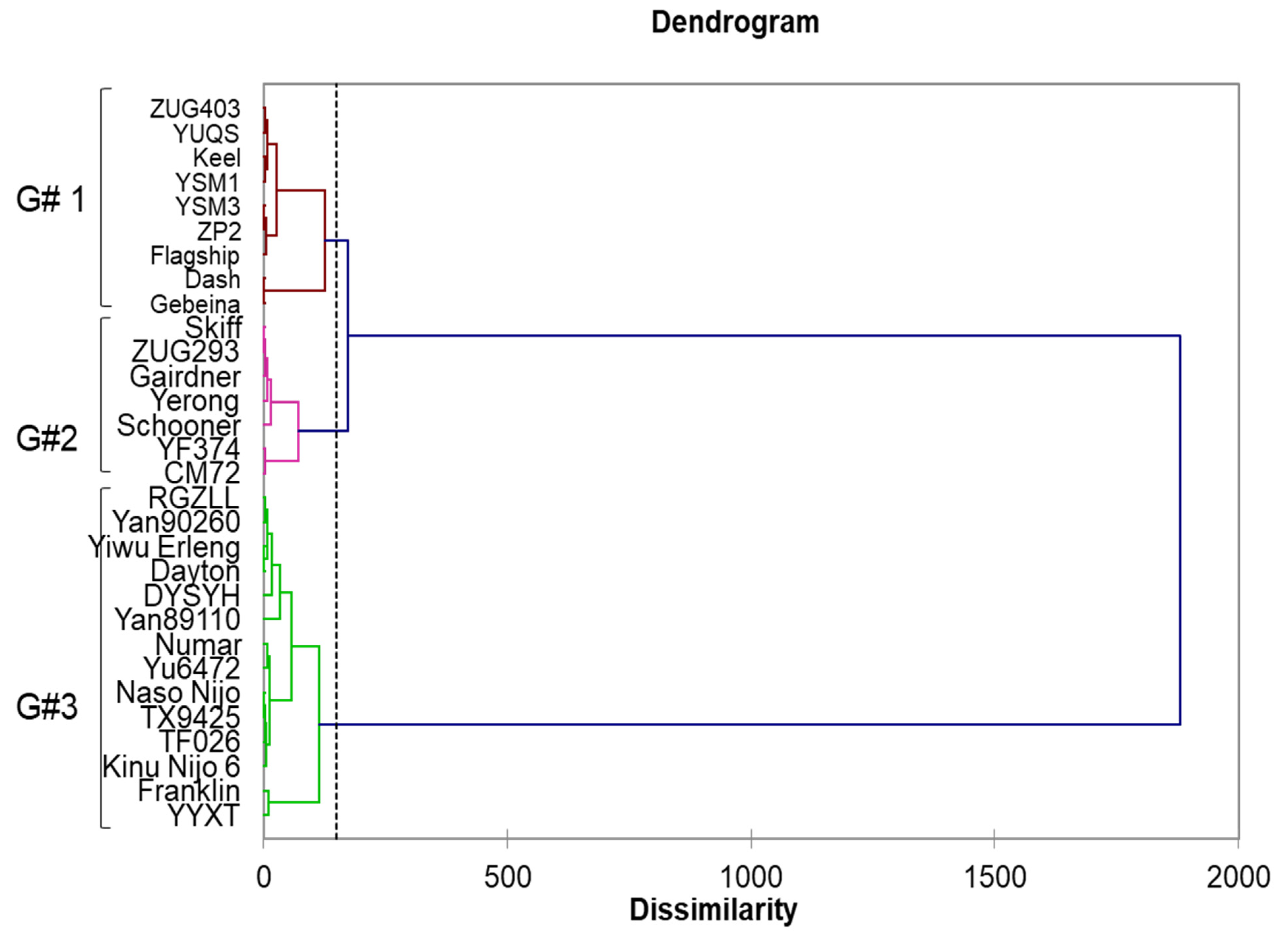 Agronomy 11 02269 g001