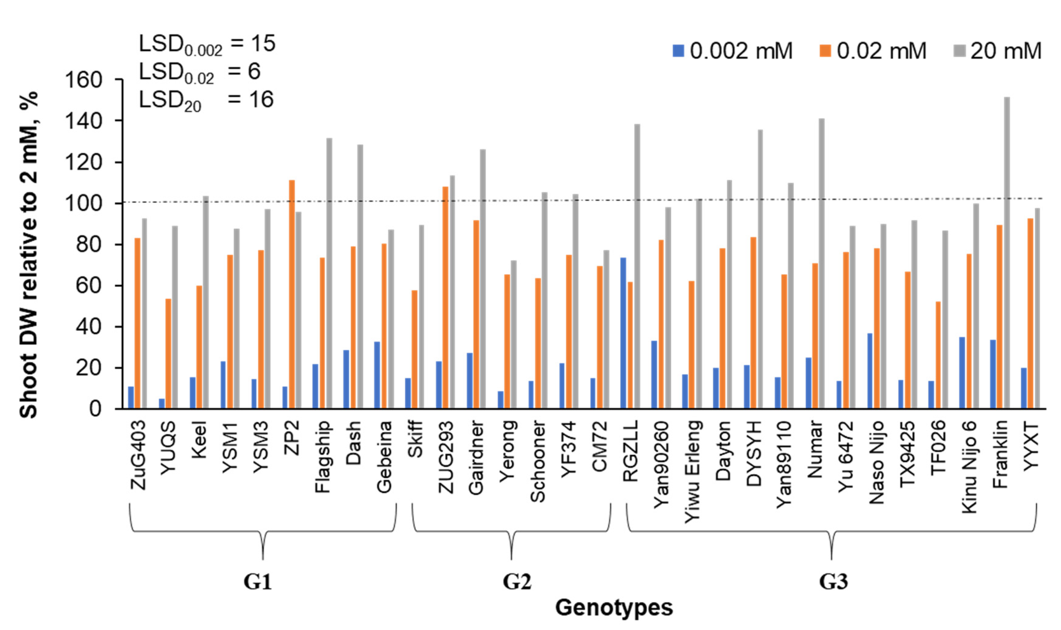 Agronomy 11 02269 g003