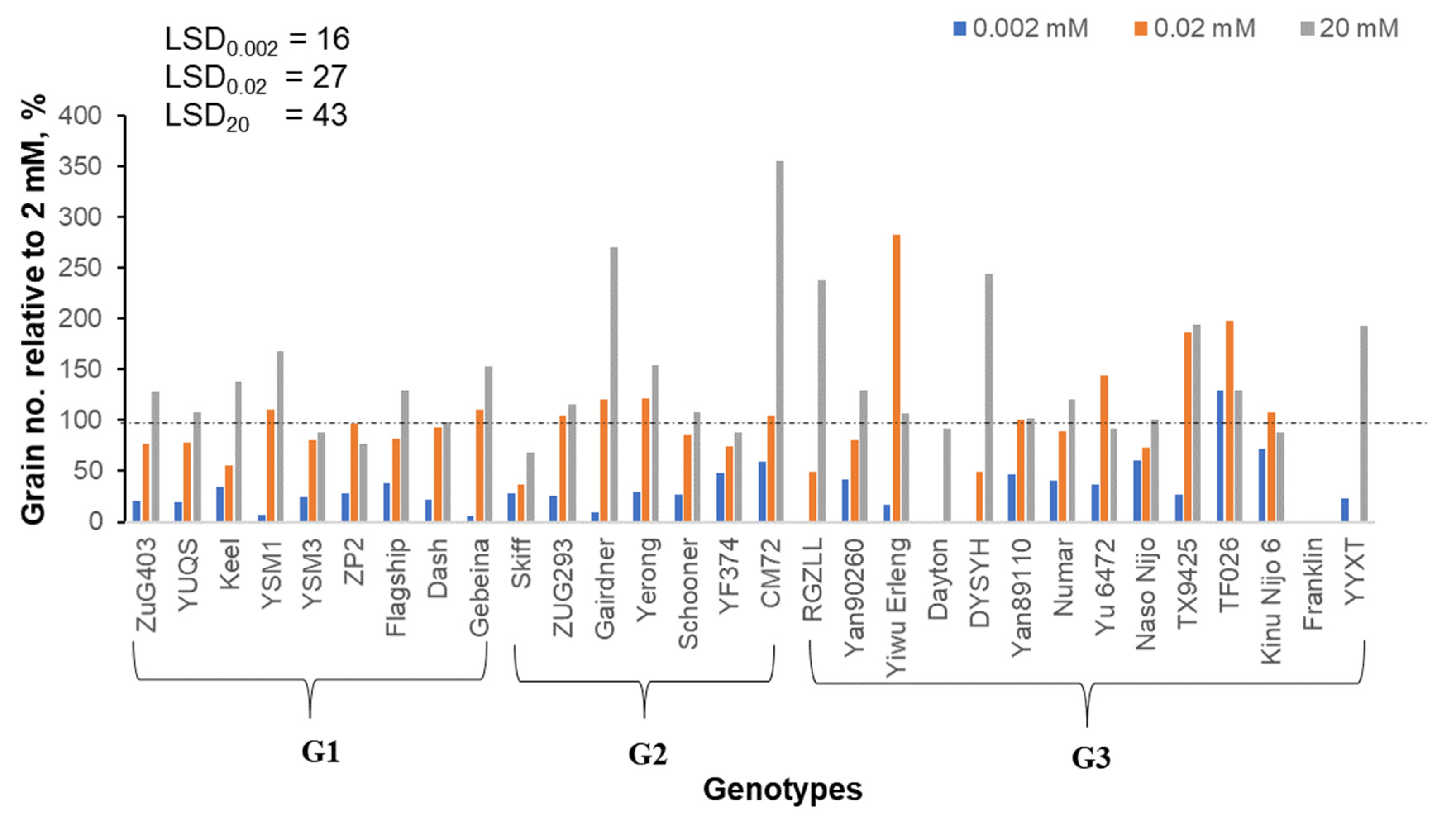 Agronomy 11 02269 g005