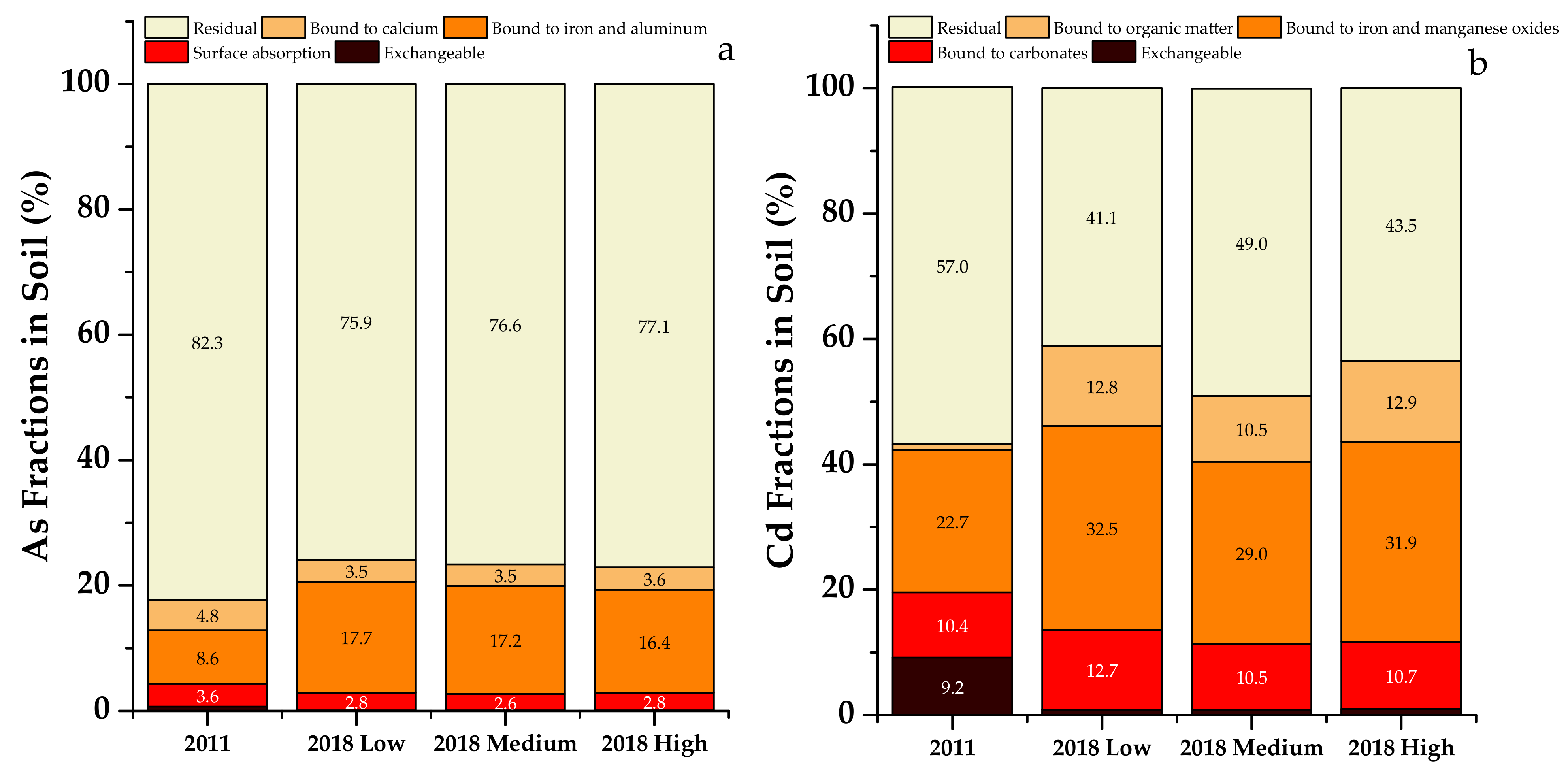 Agronomy 11 02272 g003