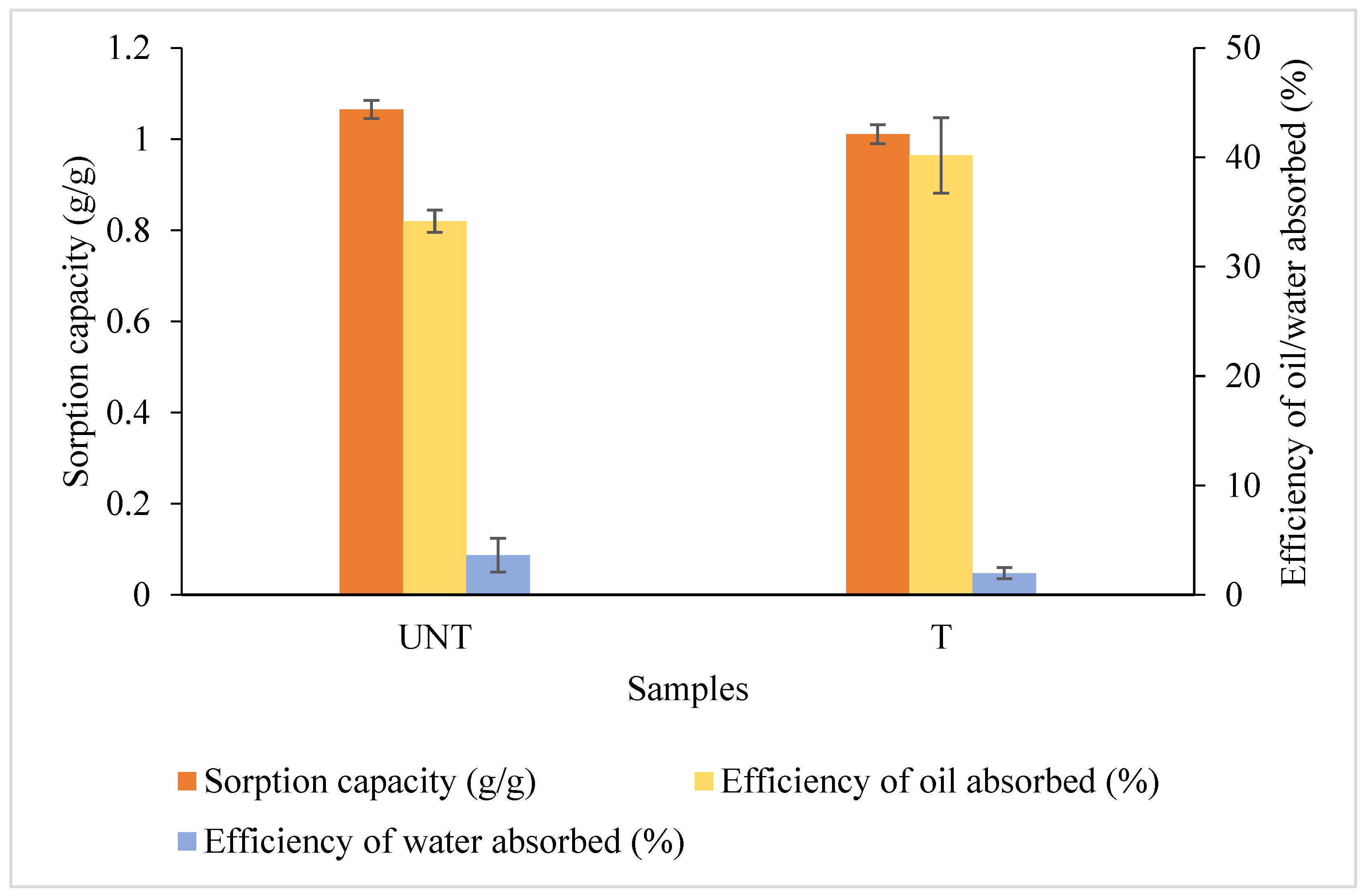 Agronomy Free FullText Application of Cogon Grass (Imperata