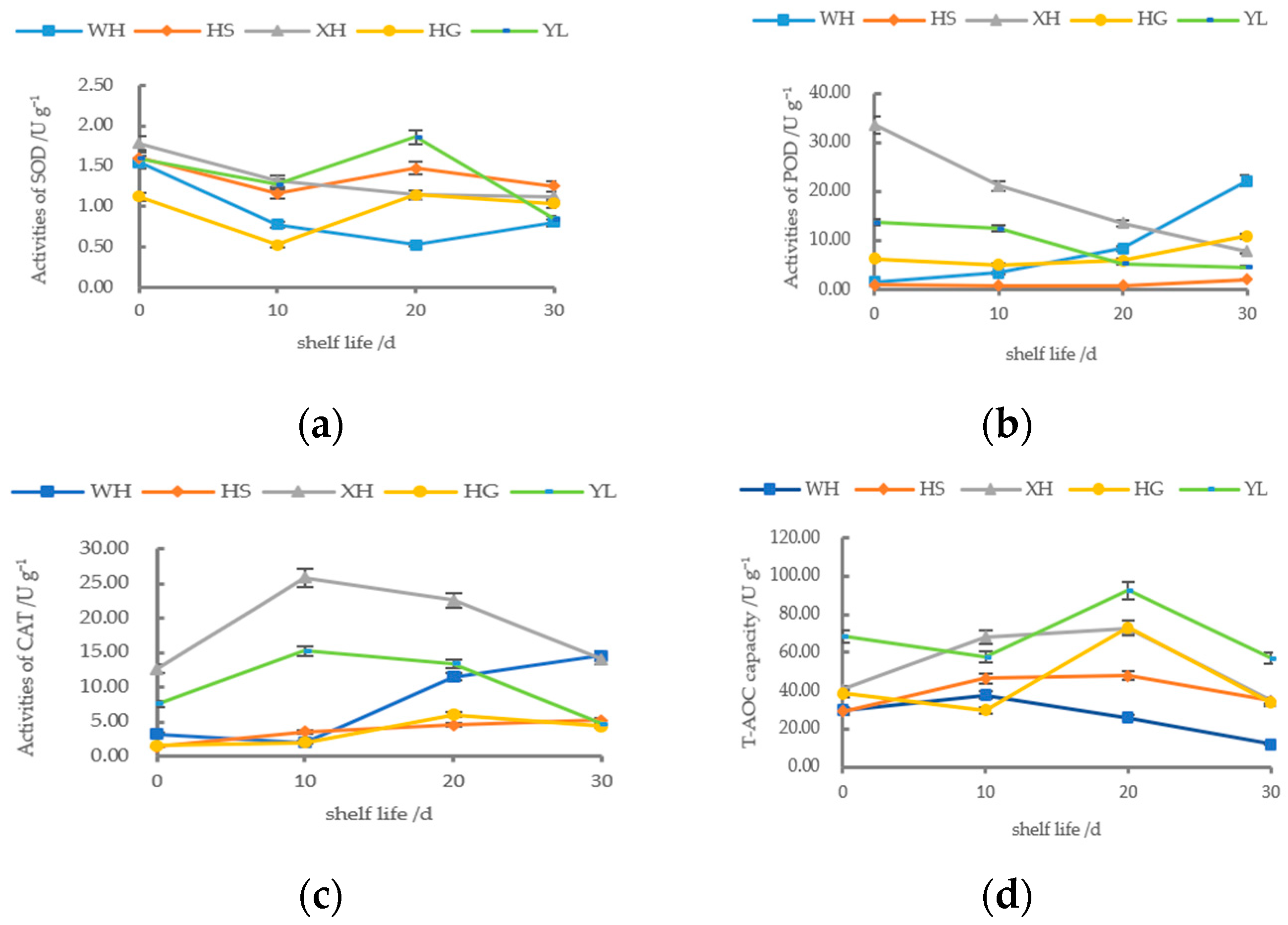 Agronomy 11 02274 g004