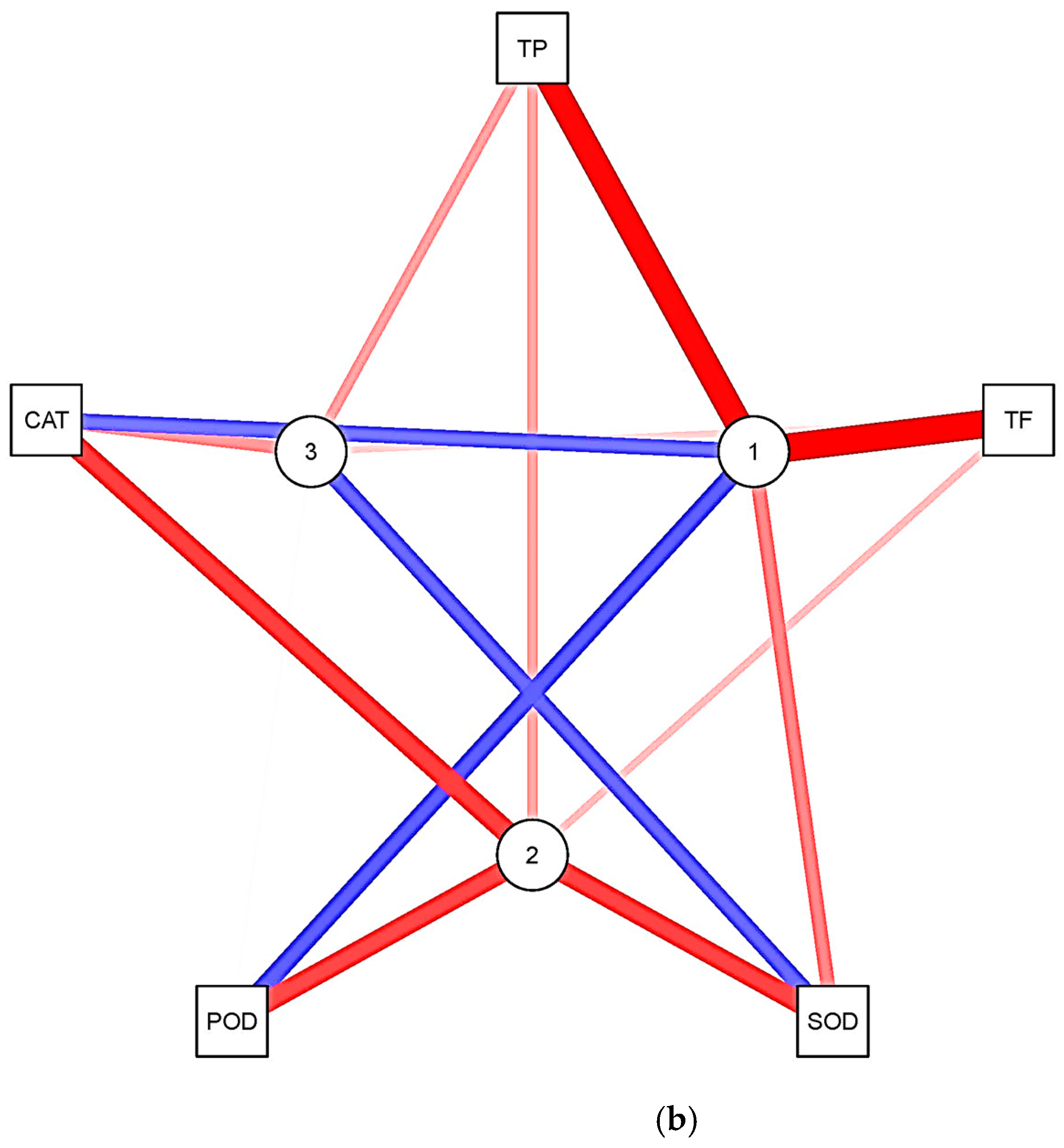 Agronomy 11 02274 g005b