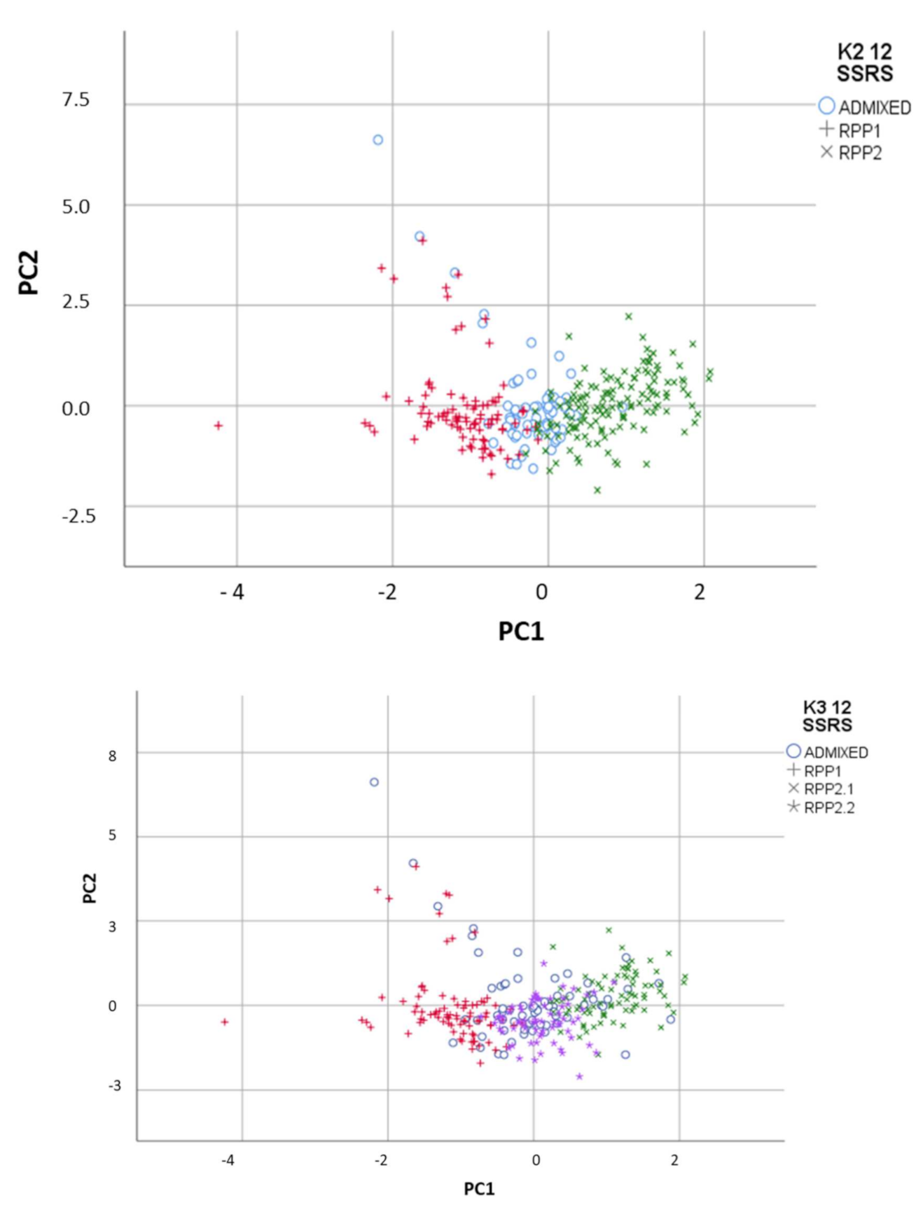 Agronomy 11 02275 g002 550