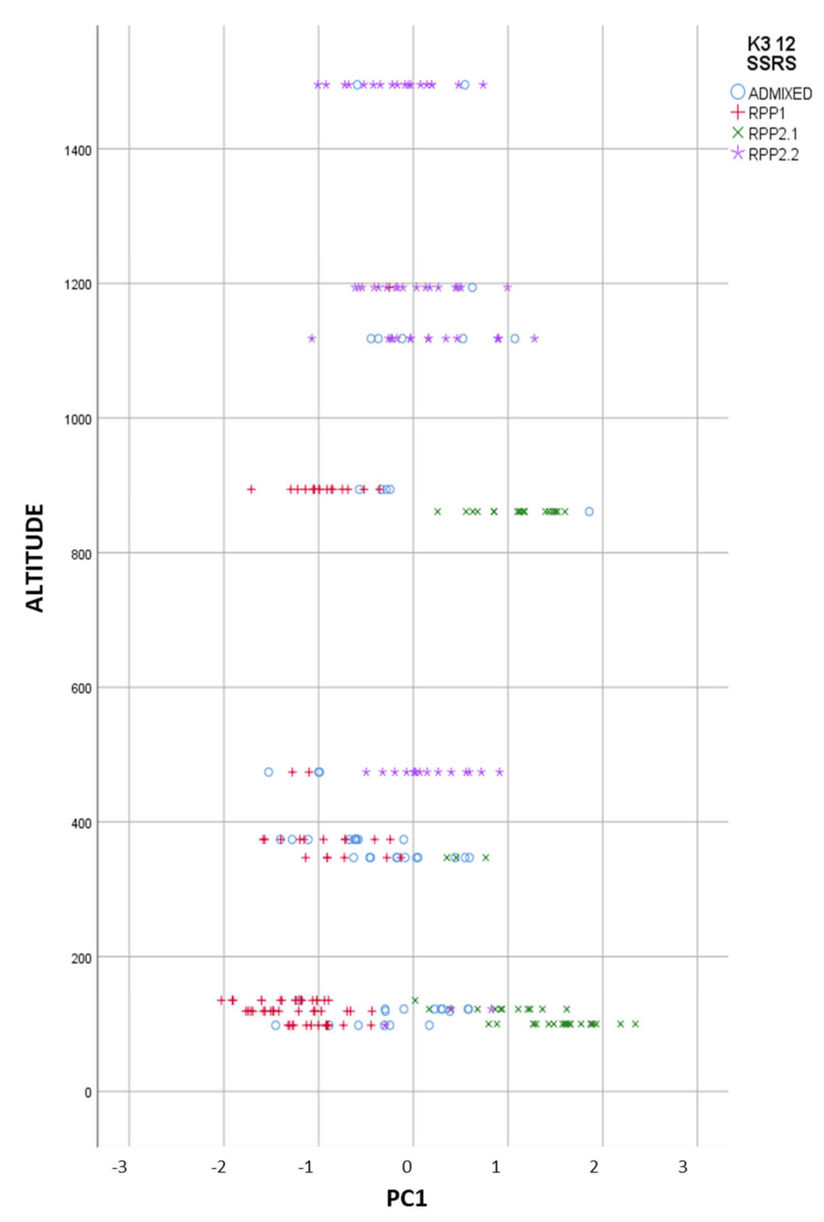 Agronomy 11 02275 g004 550