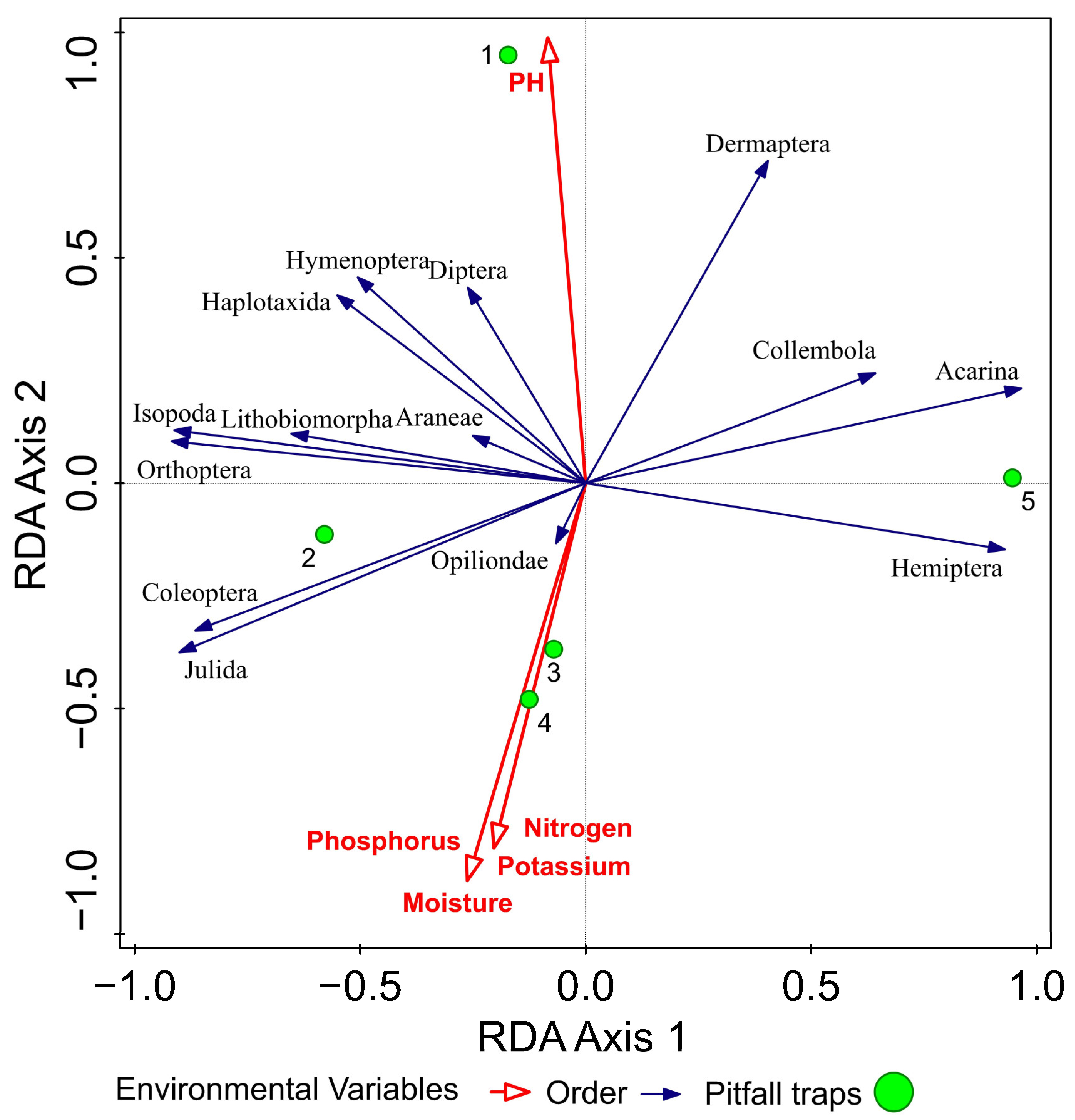 Agronomy 11 02276 g003