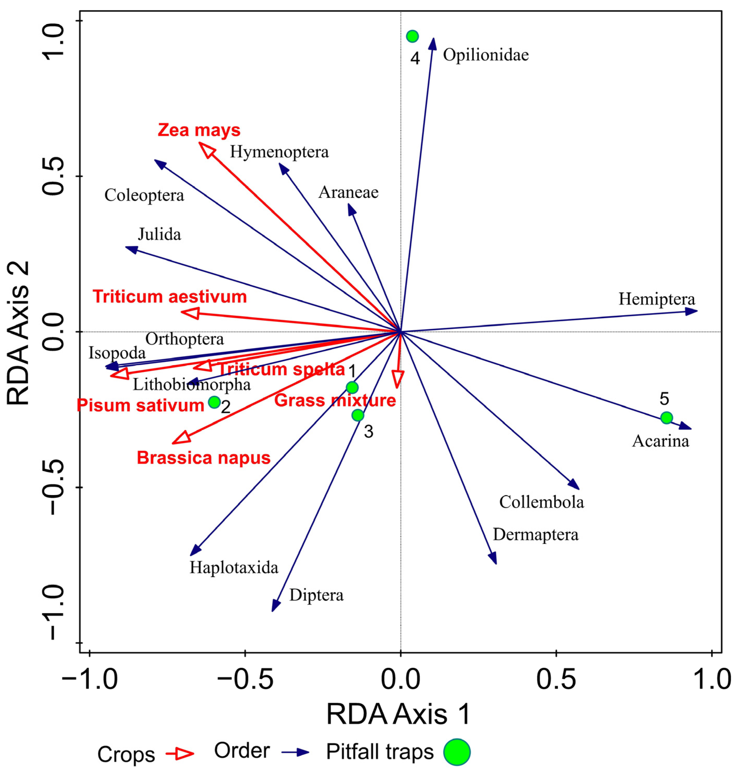 Agronomy 11 02276 g004