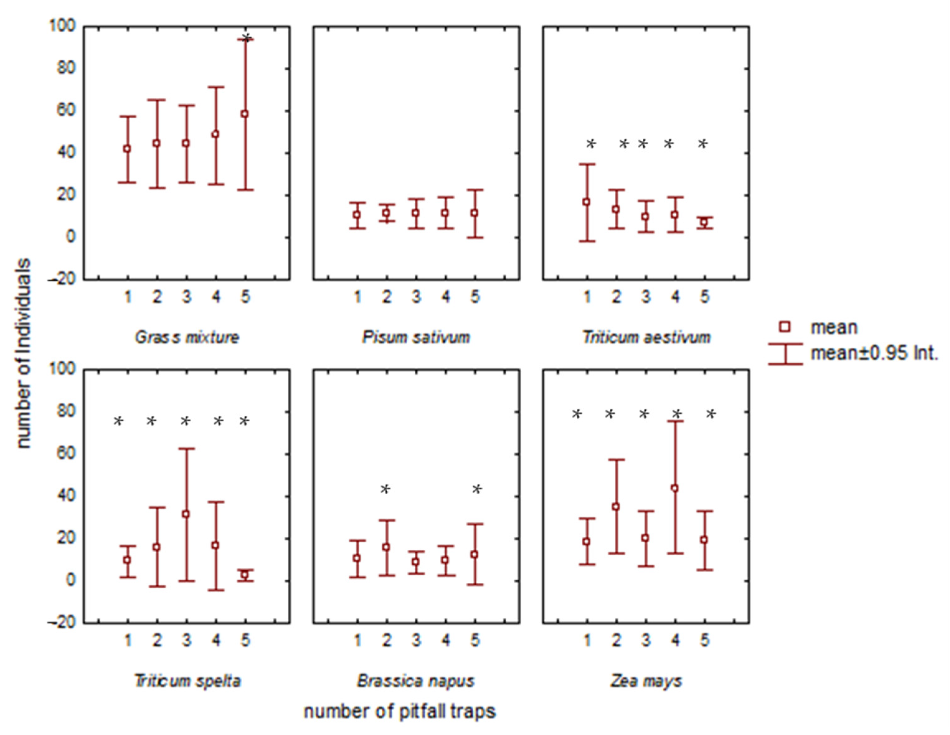 Agronomy 11 02276 g005