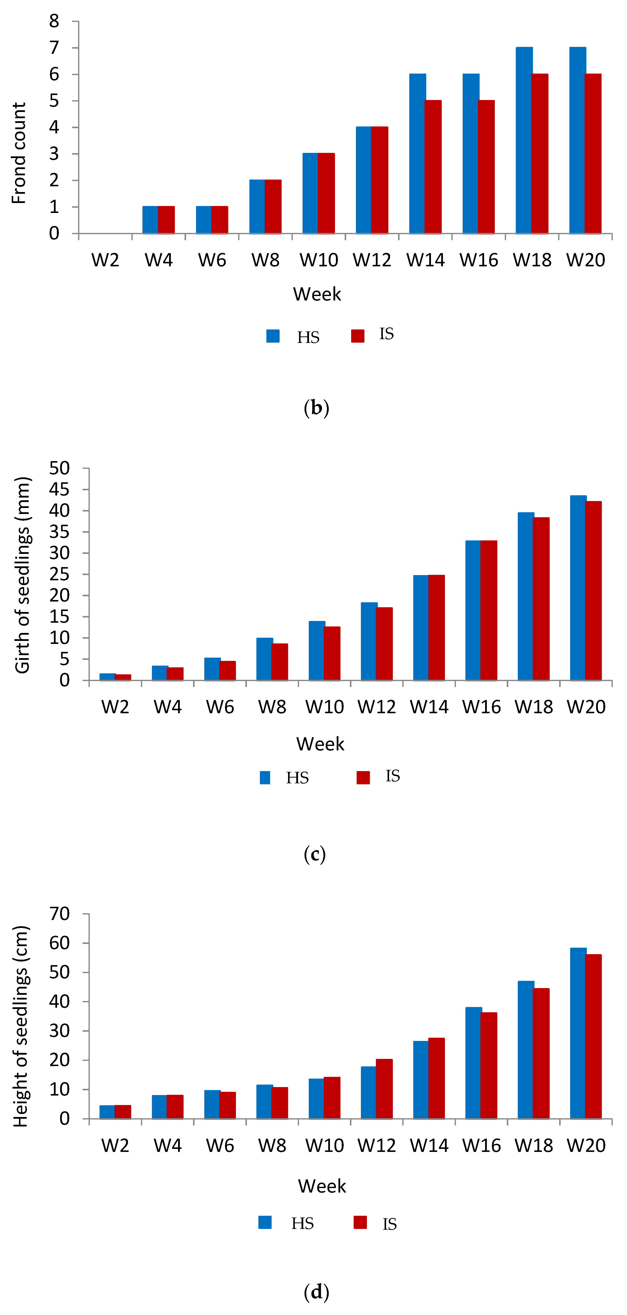 Agronomy 11 02279 g005b