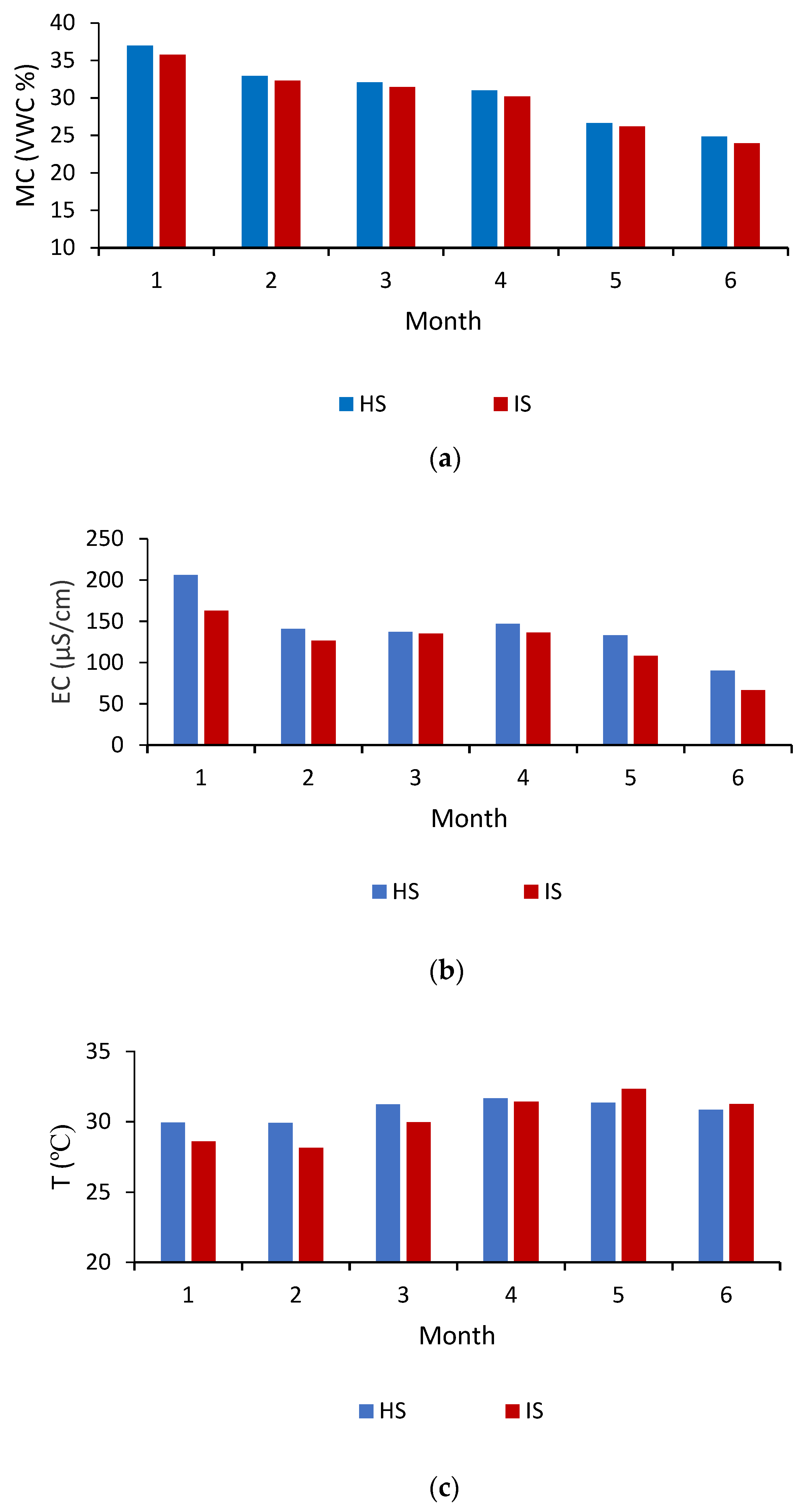 Agronomy 11 02279 g006