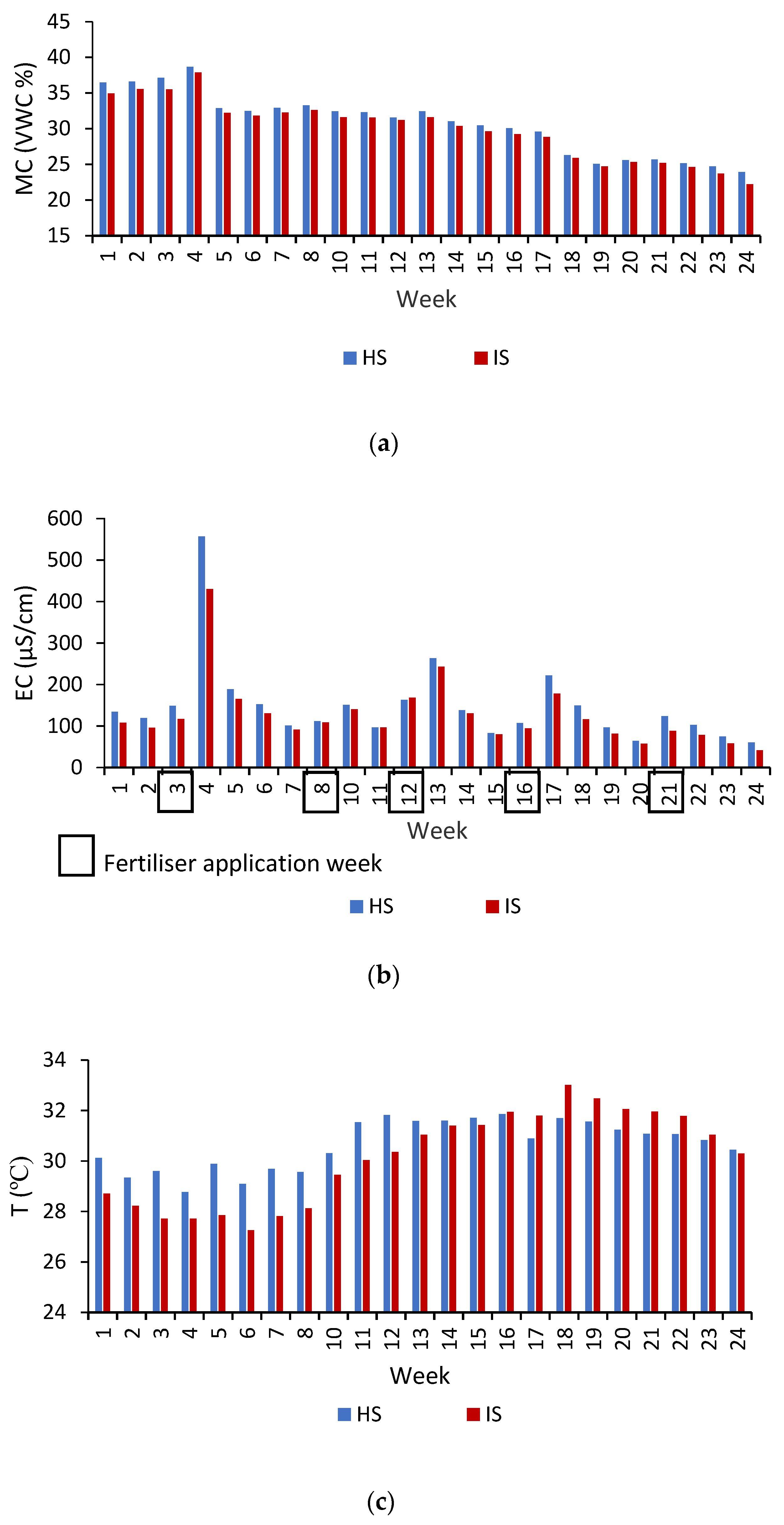 Agronomy 11 02279 g007