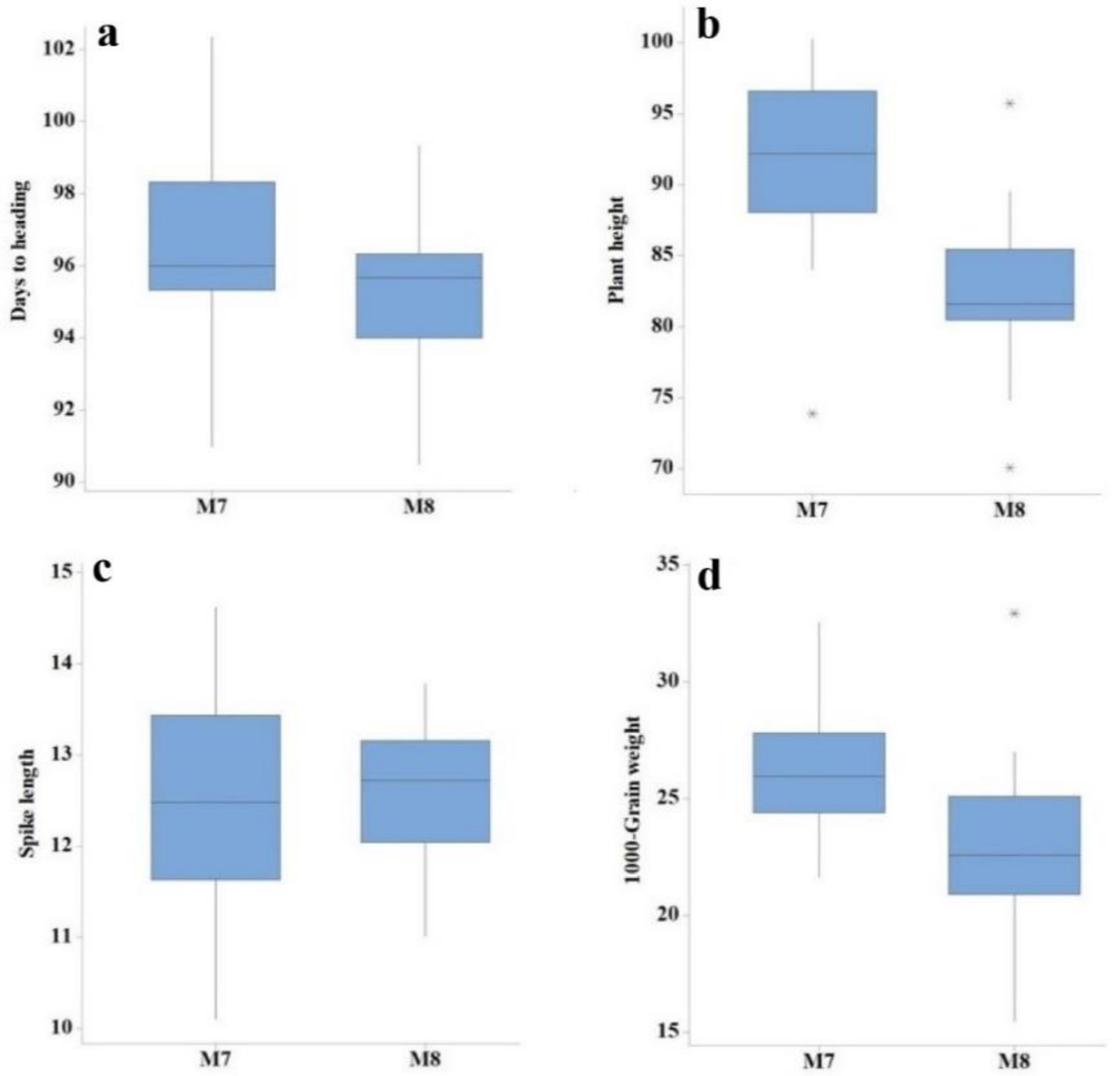 Agronomy 11 02288 g001 Agronomy 11 02288 g001