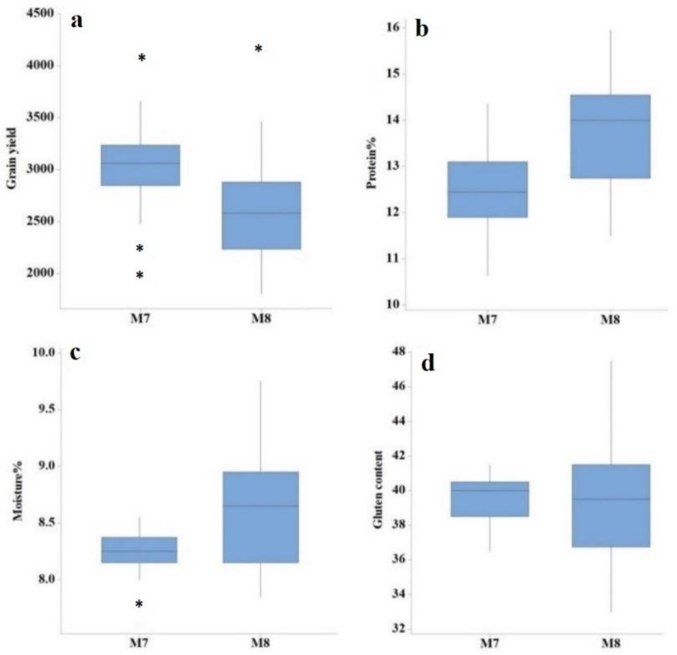 Agronomy 11 02288 g002 Agronomy 11 02288 g002