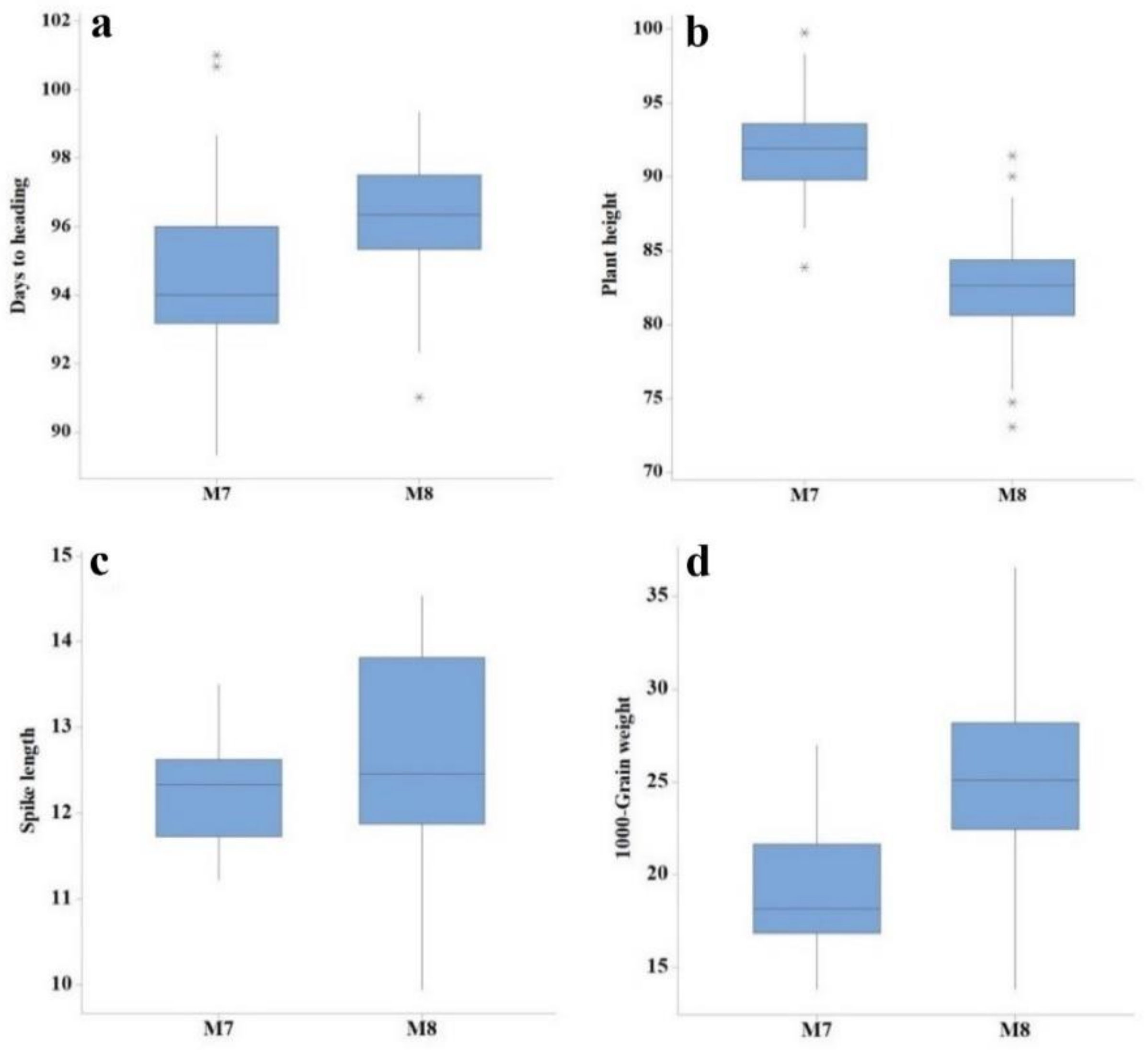 Agronomy 11 02288 g003 Agronomy 11 02288 g003