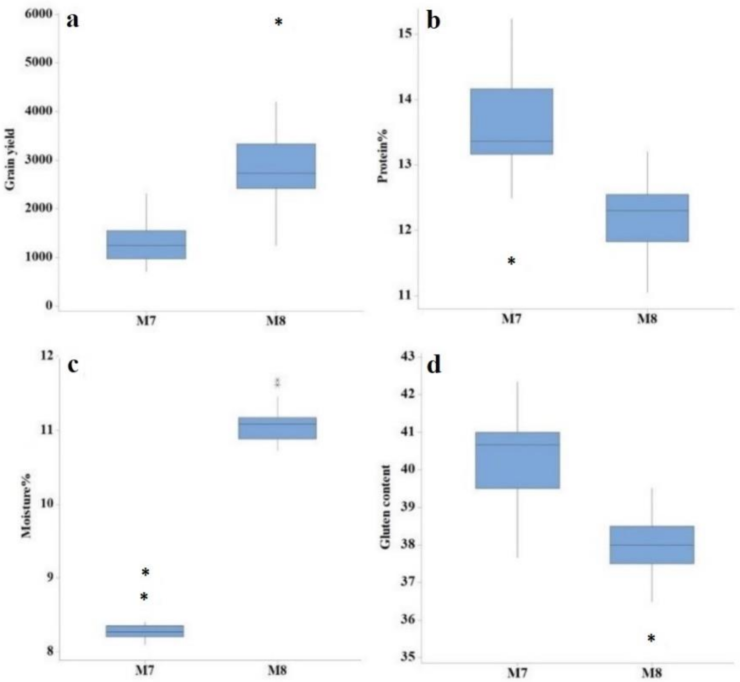 Agronomy 11 02288 g004 Agronomy 11 02288 g004