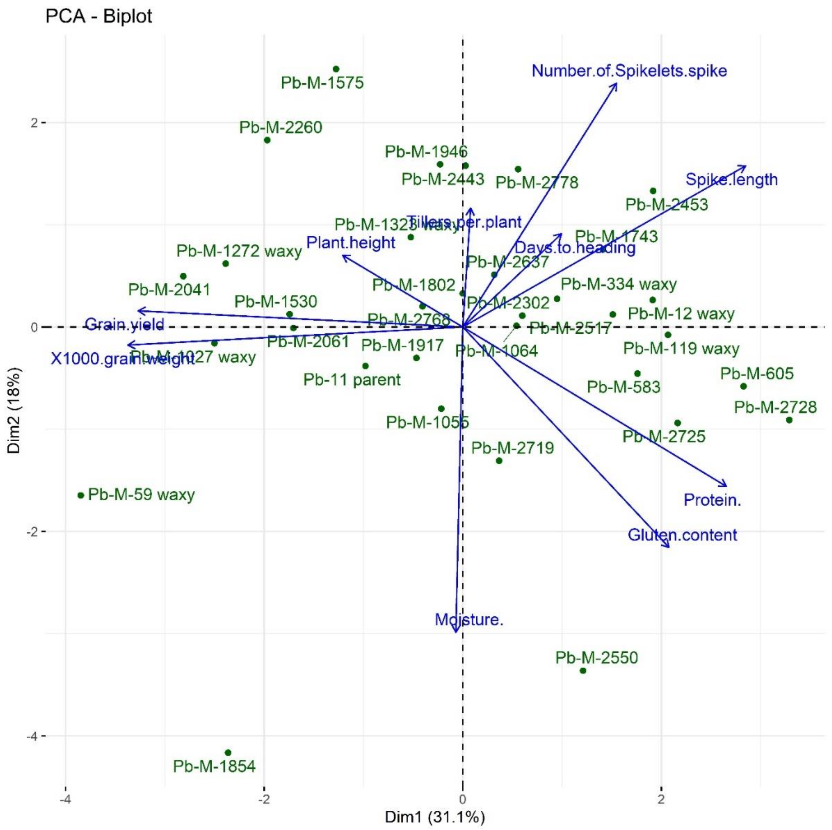 Agronomy 11 02288 g006 Agronomy 11 02288 g006