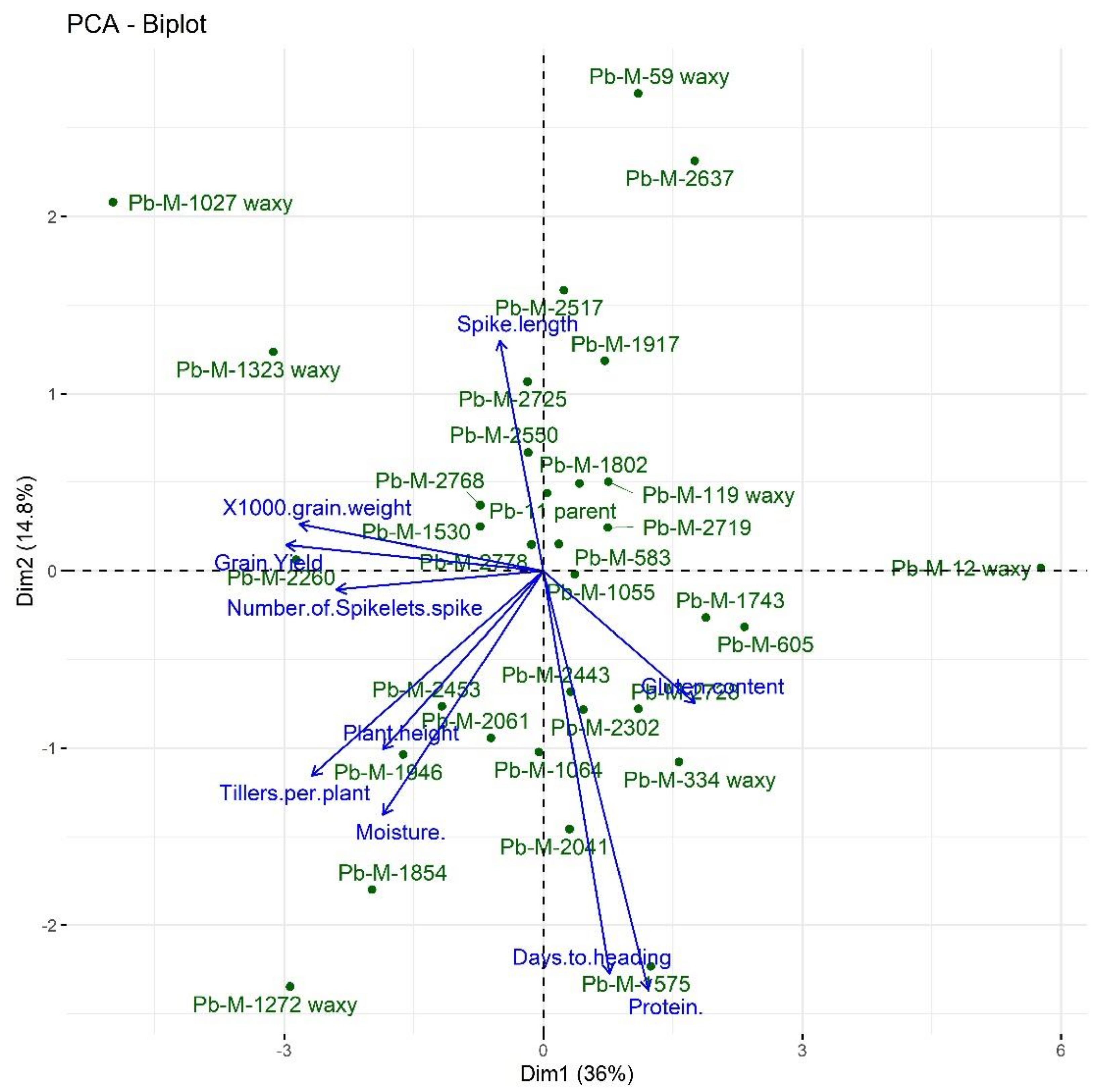 Agronomy 11 02288 g007 Agronomy 11 02288 g007