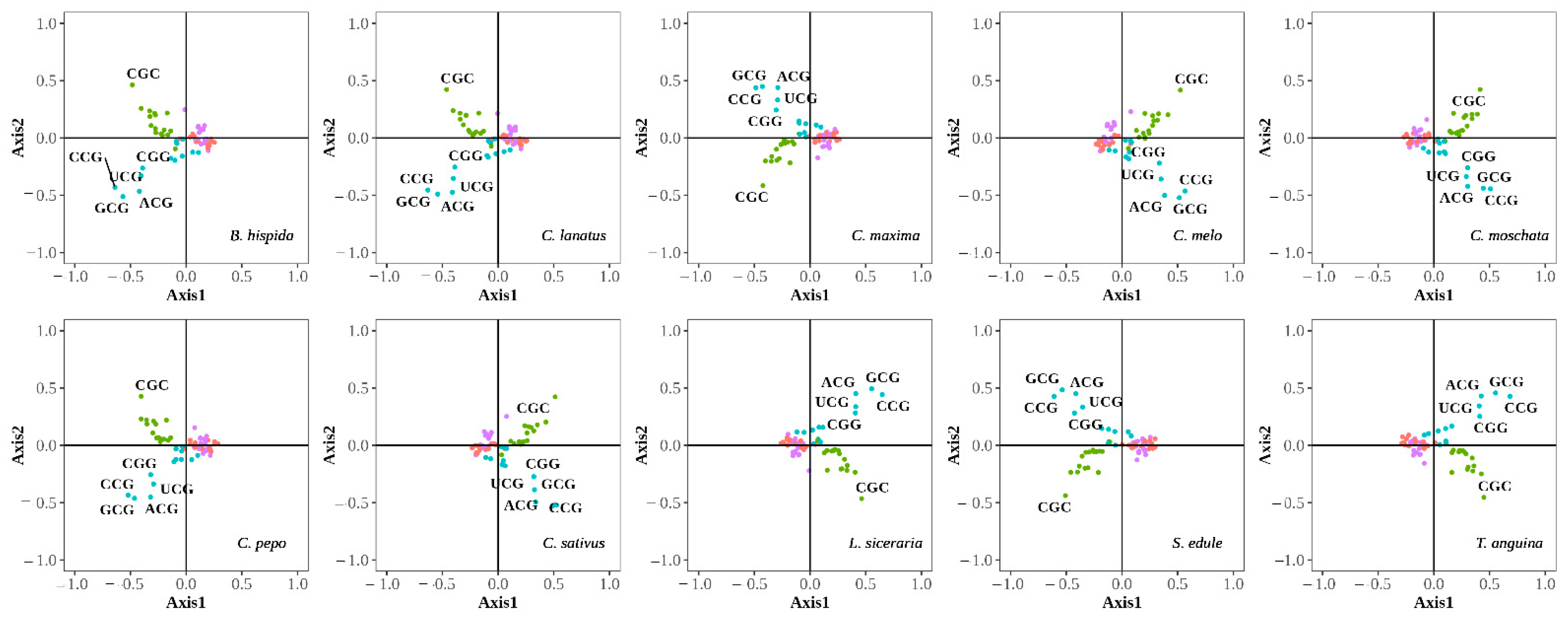 Agronomy 11 02289 g004