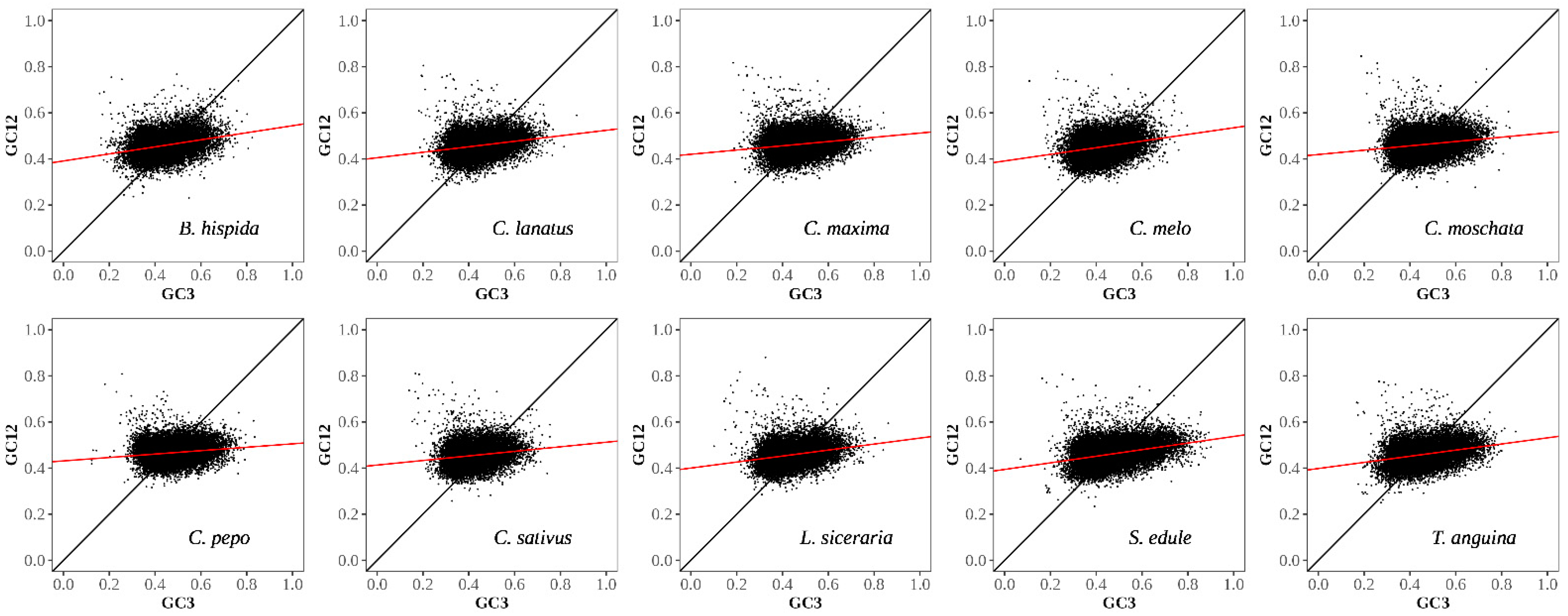 Agronomy 11 02289 g005