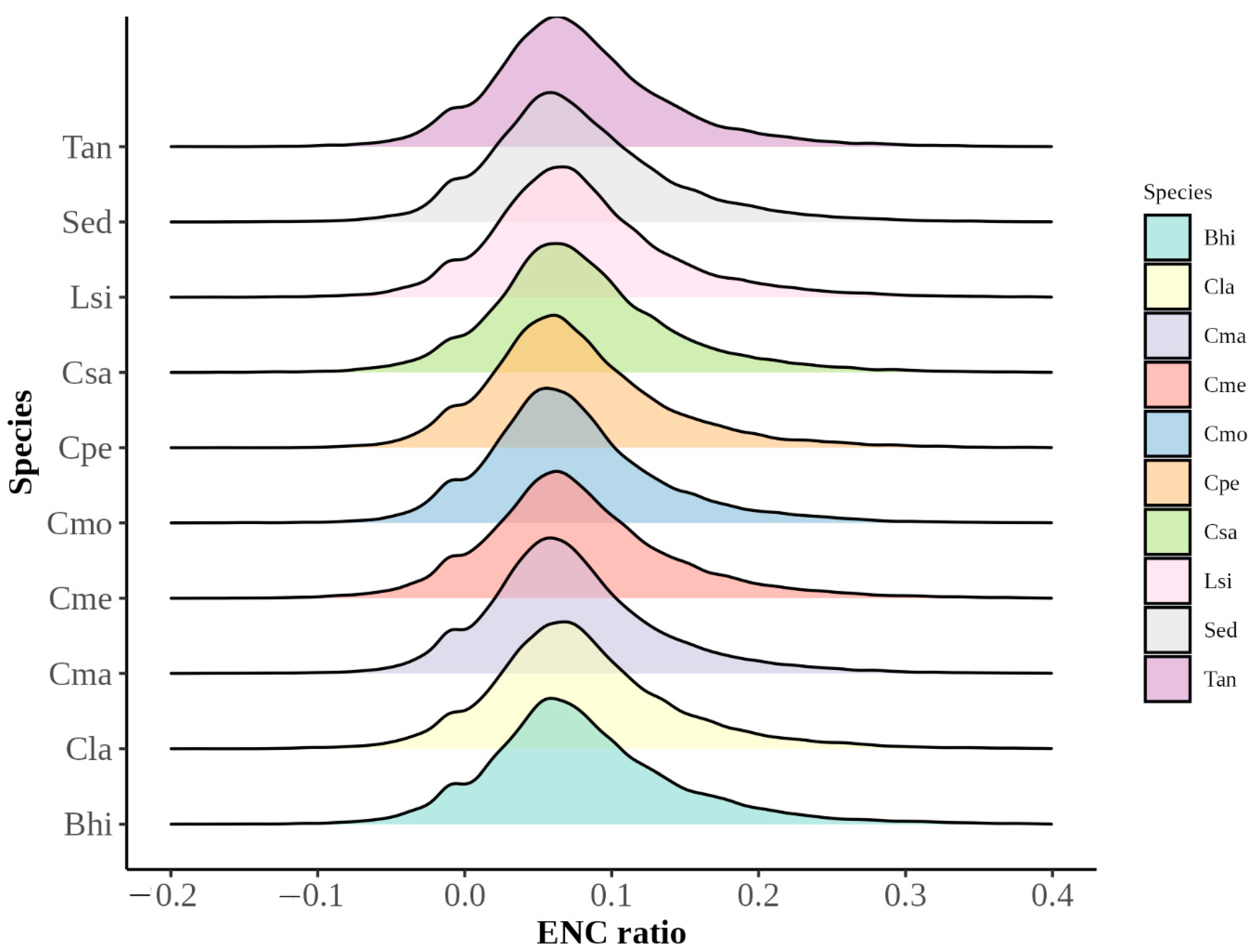 Agronomy 11 02289 g007