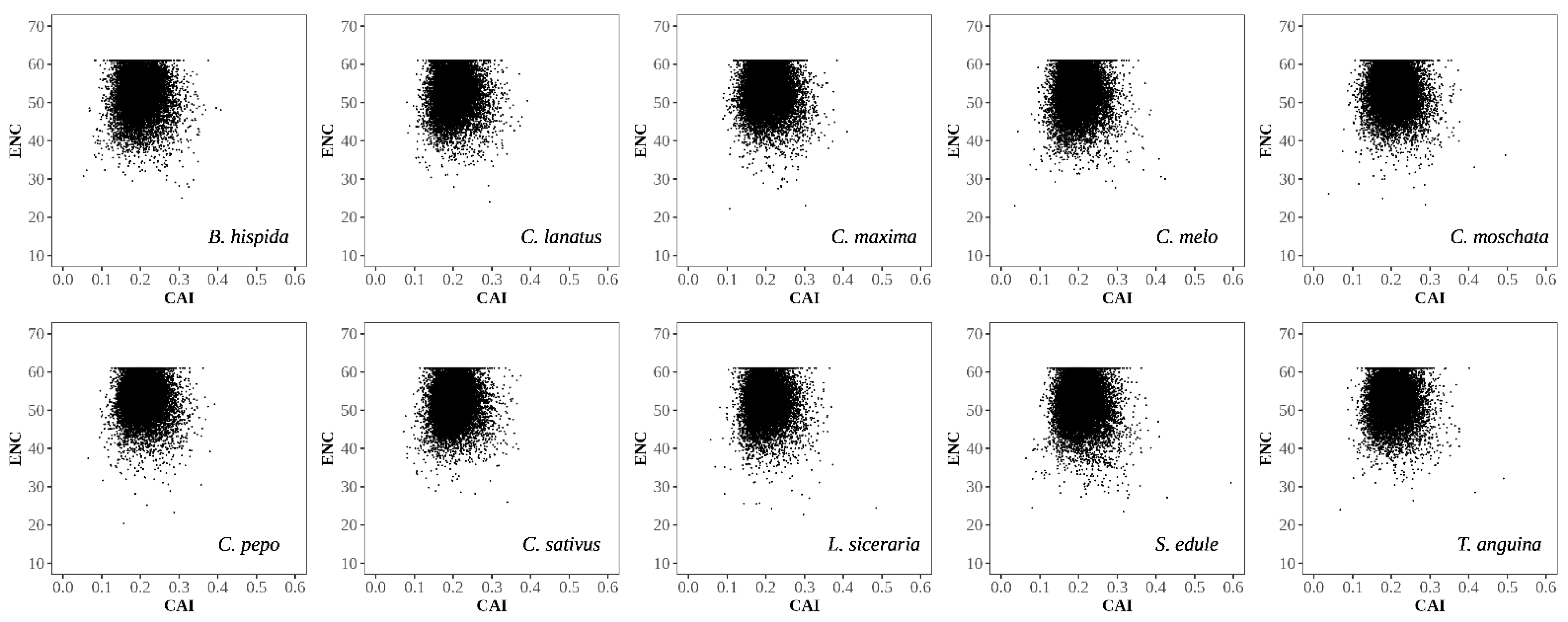 Agronomy 11 02289 g008