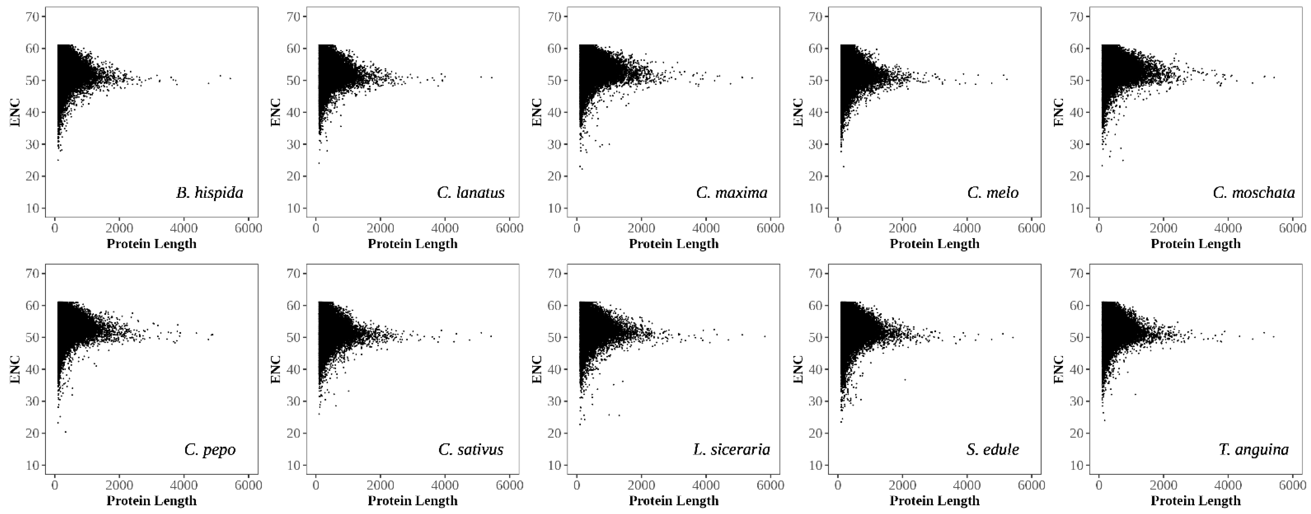 Agronomy 11 02289 g009
