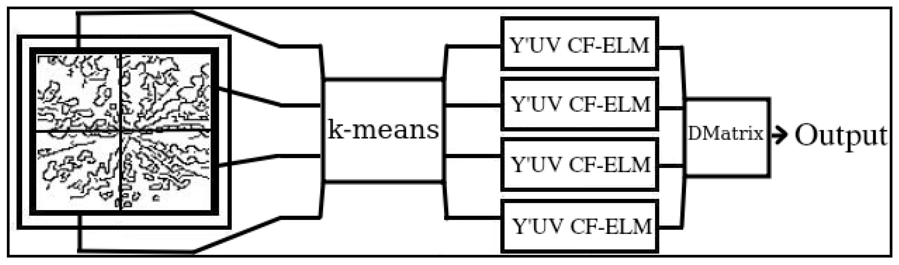 Agronomy 11 02290 g002 550