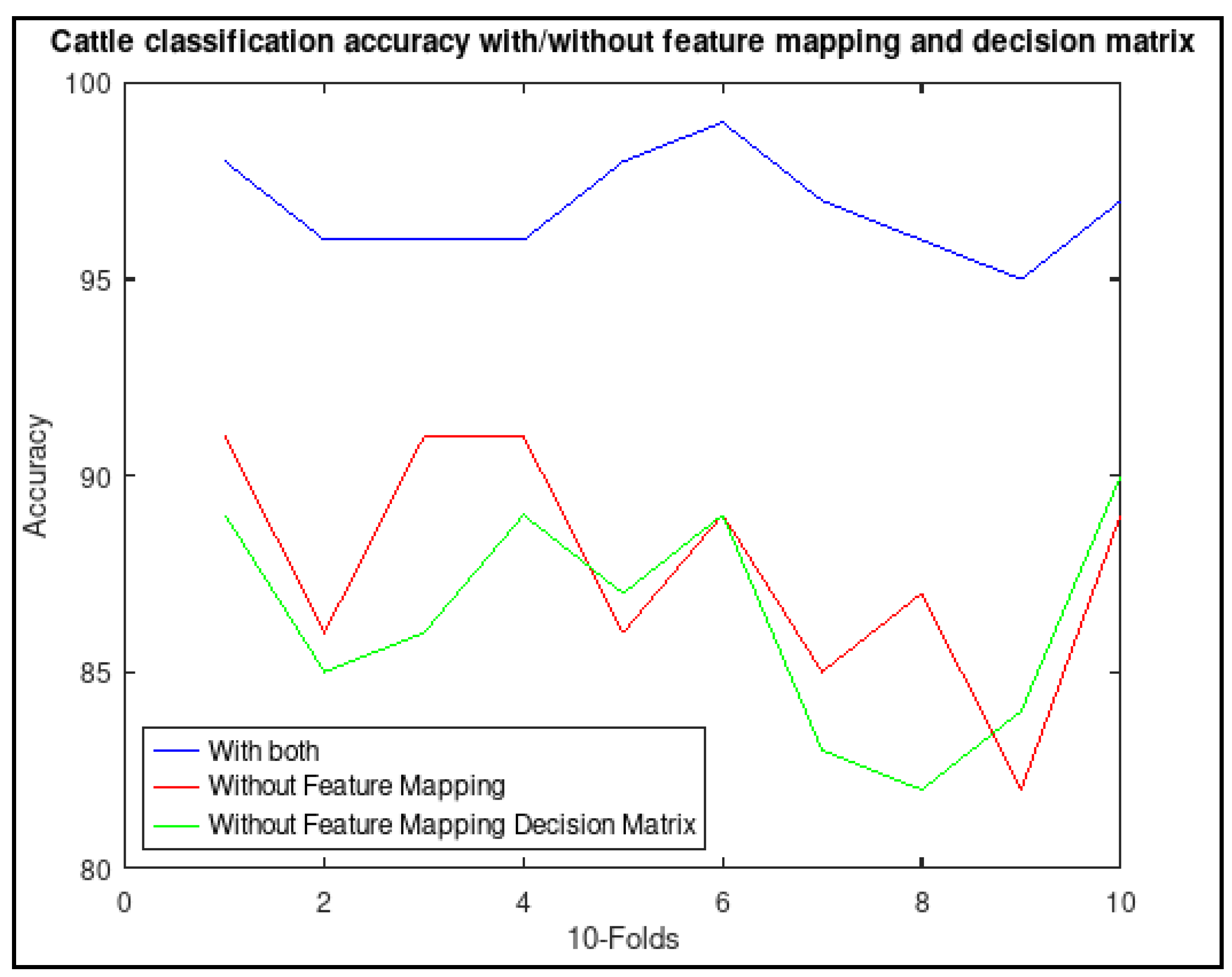 Agronomy 11 02290 g007 550