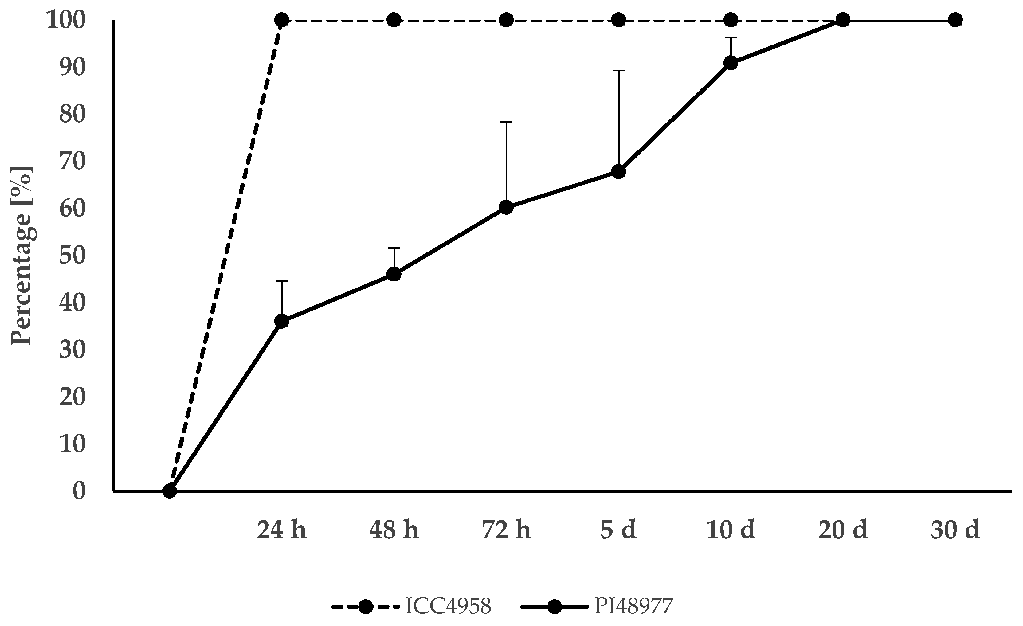 Agronomy 11 02292 g002
